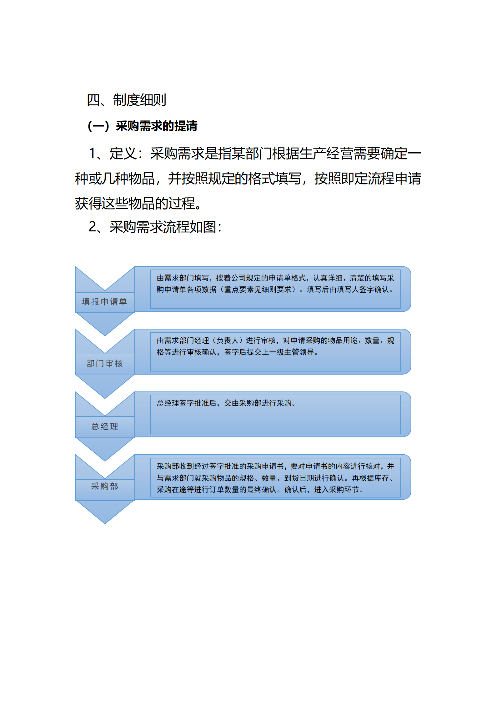 00-【通用】-01-采购管理制度及采购流程_02.png