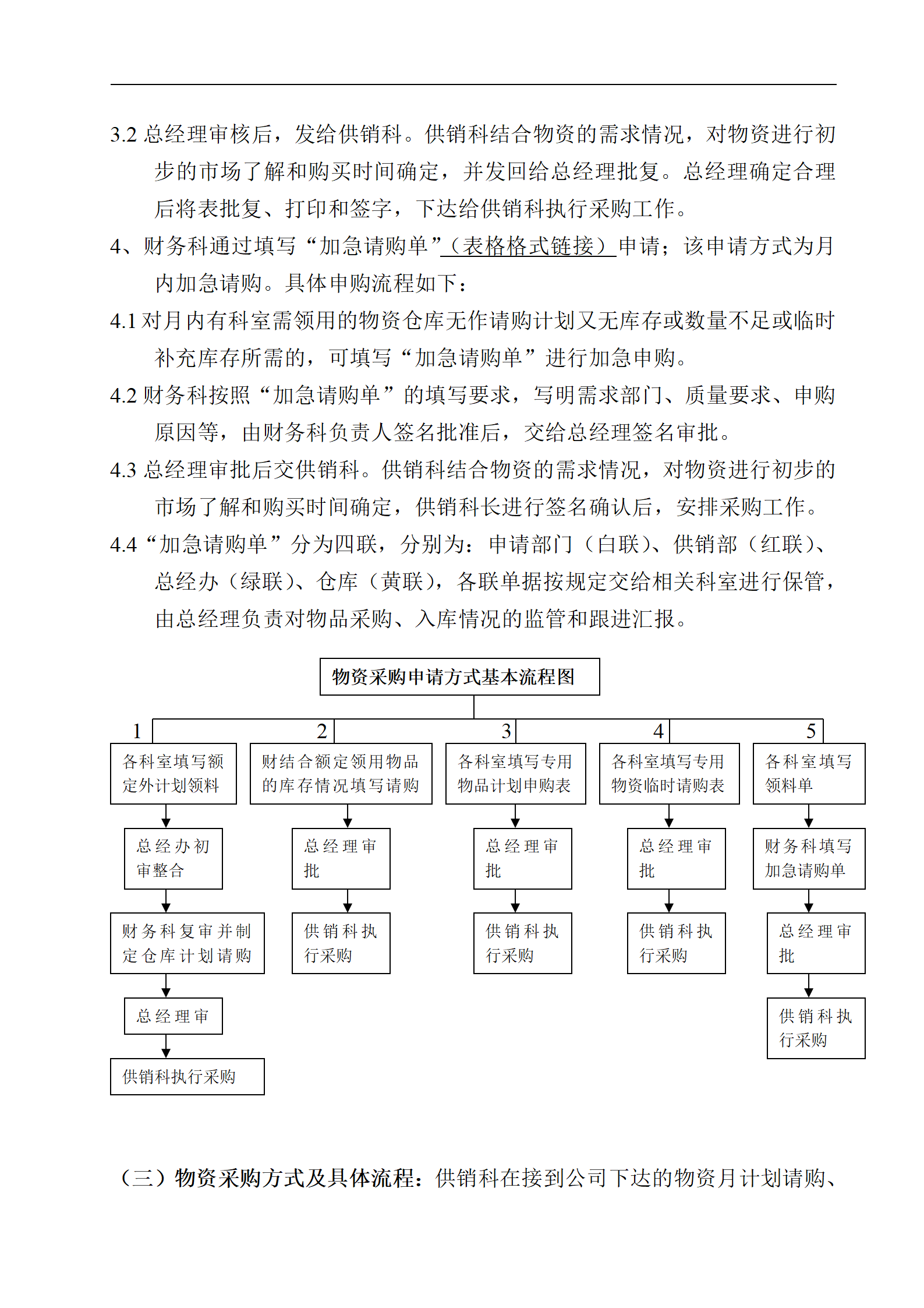 00-【通用】-08-采购公司、企业采购管理制度流程_03.png