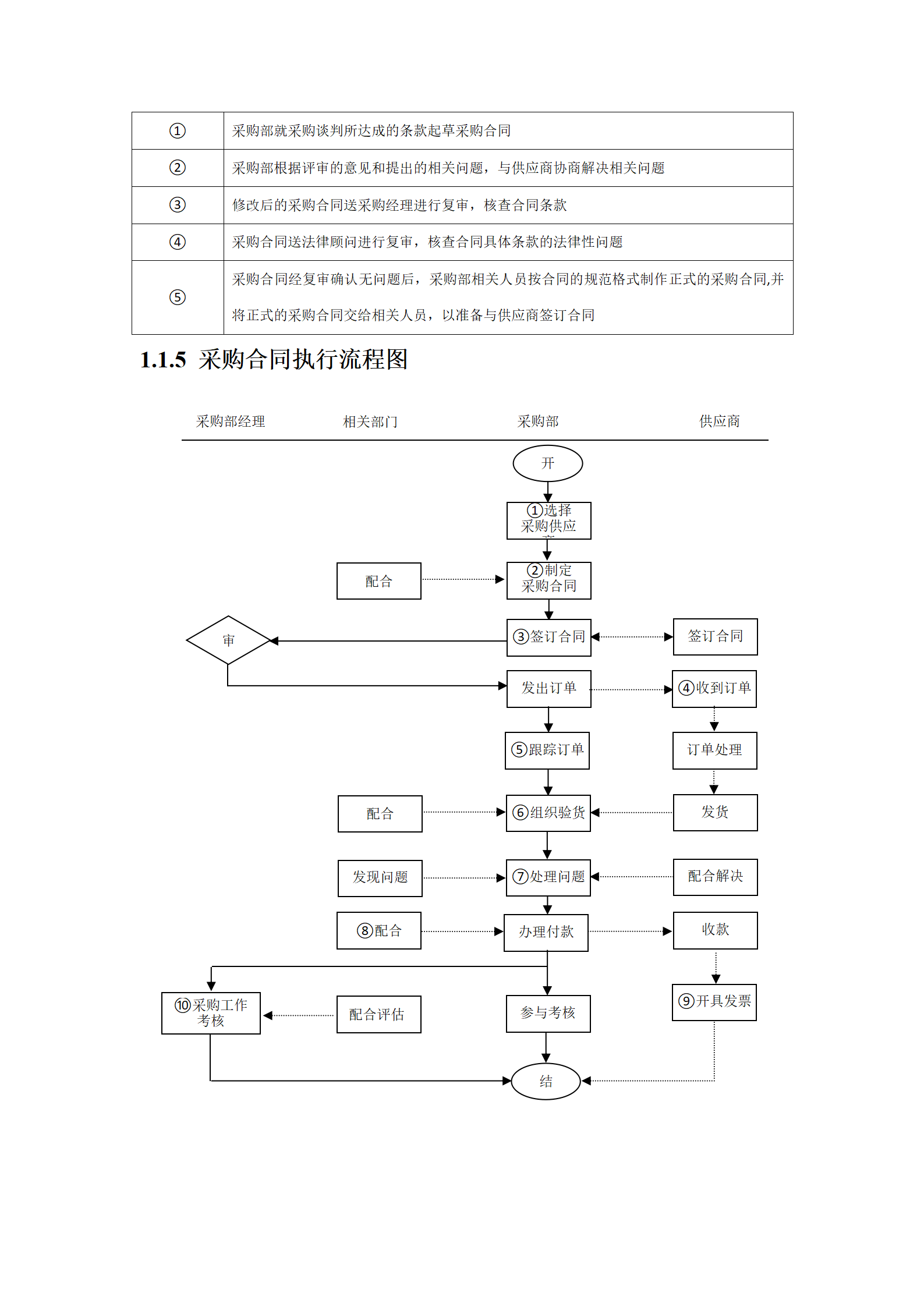 01-【案例】-采购合同制定流程_03.png