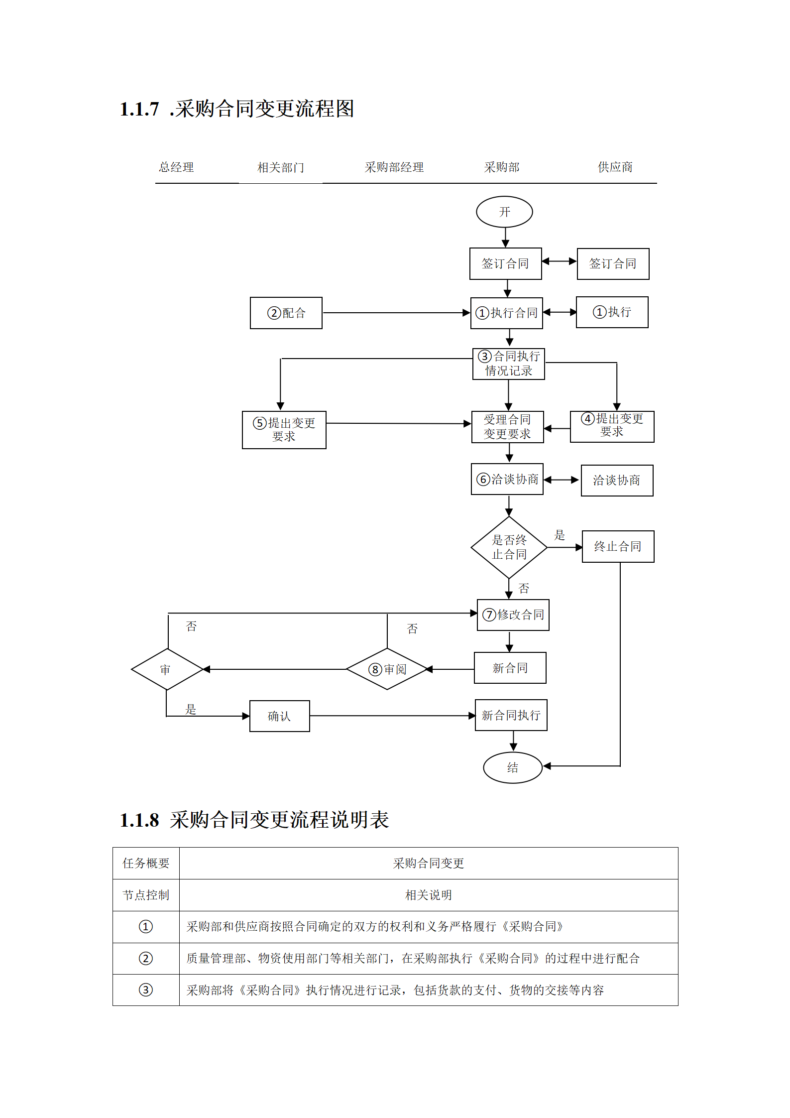 01-【案例】-采购合同制定流程_05.png