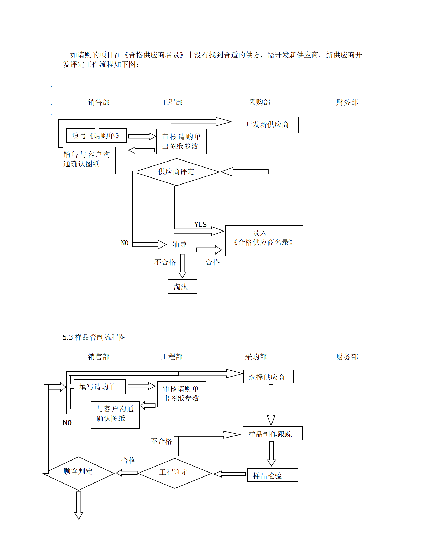 02-【案例】-采购管理制度_03.png