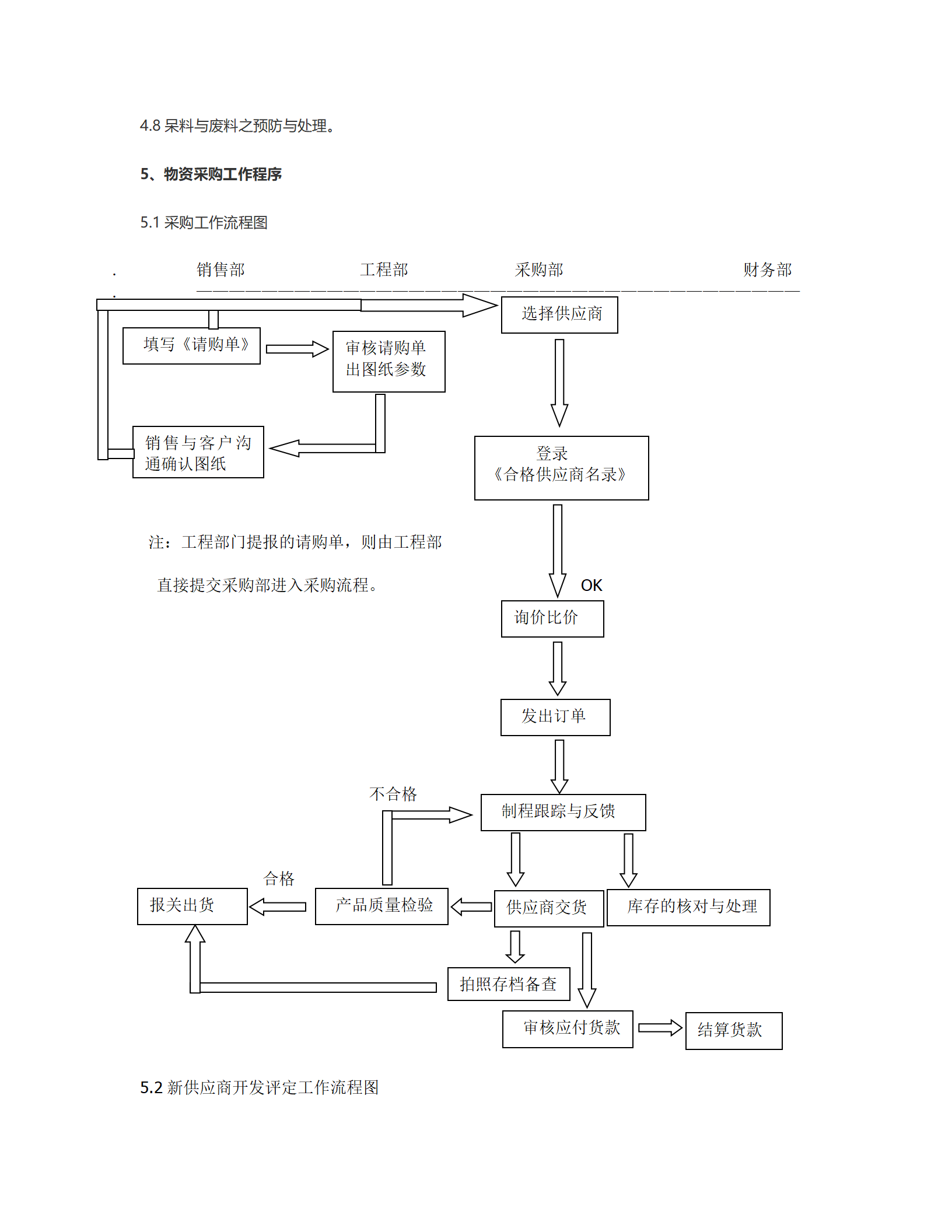 02-【案例】-采购管理制度_02.png