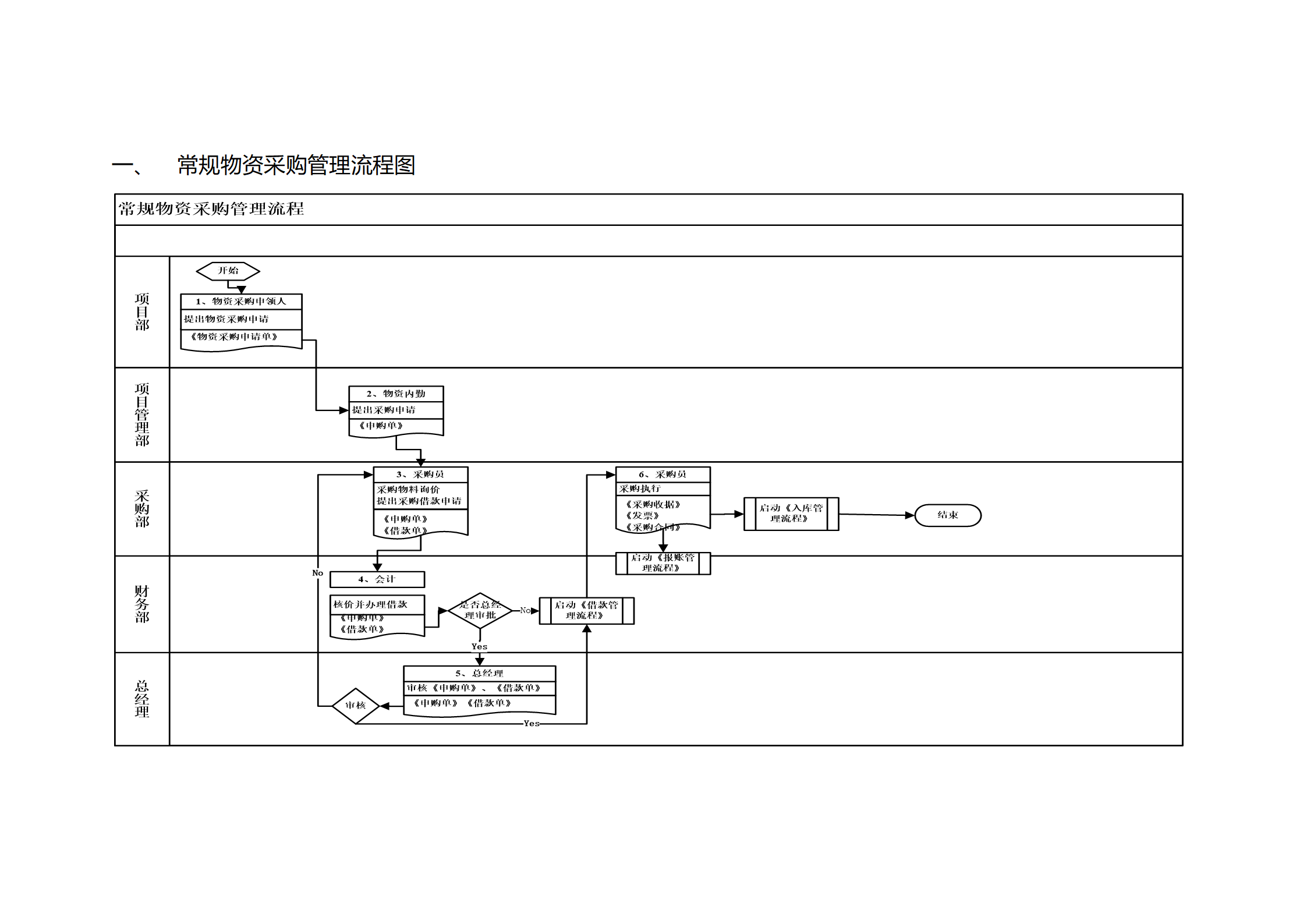 03-【案例】-常规采购流程_02.png