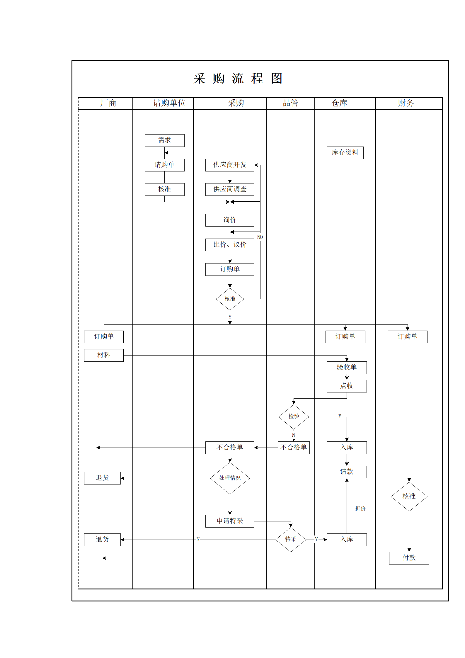 05-【案例】-采购流程图_01.png