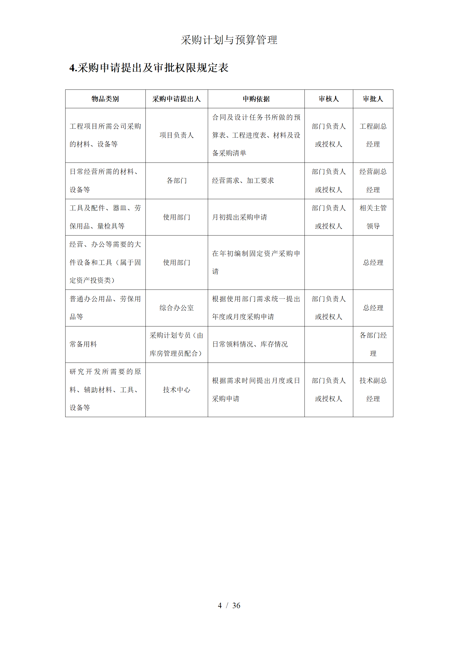 06-【案例】-采购计划与预算管理_04.png