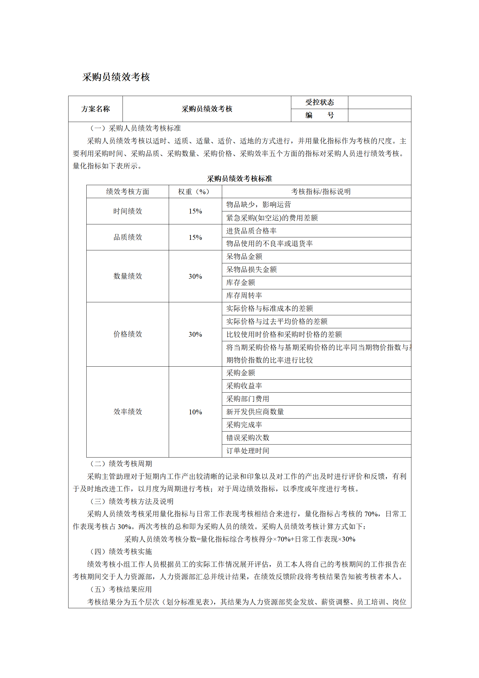 07-采购部绩效考核KPI表_02.png