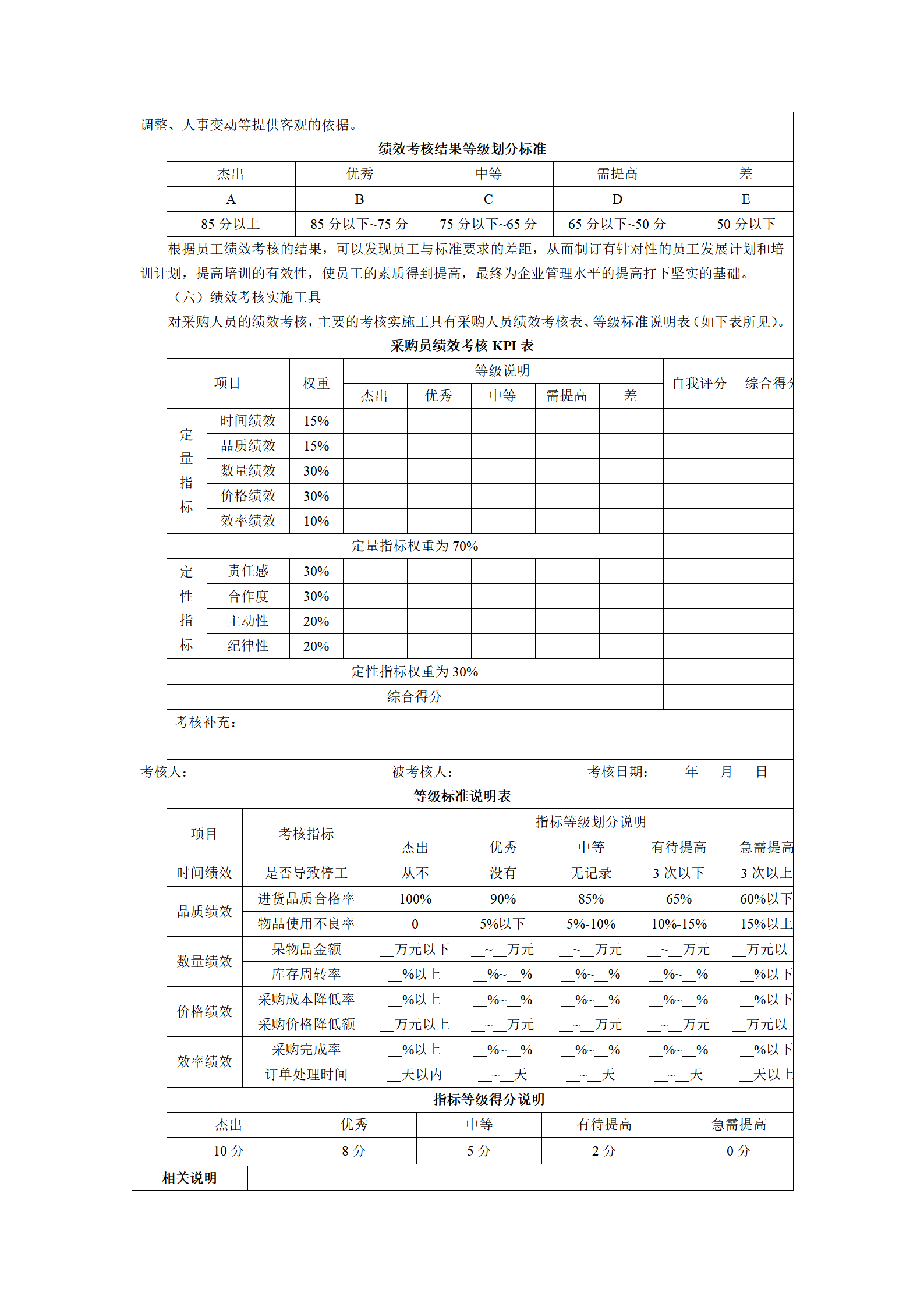 07-采购部绩效考核KPI表_03.png