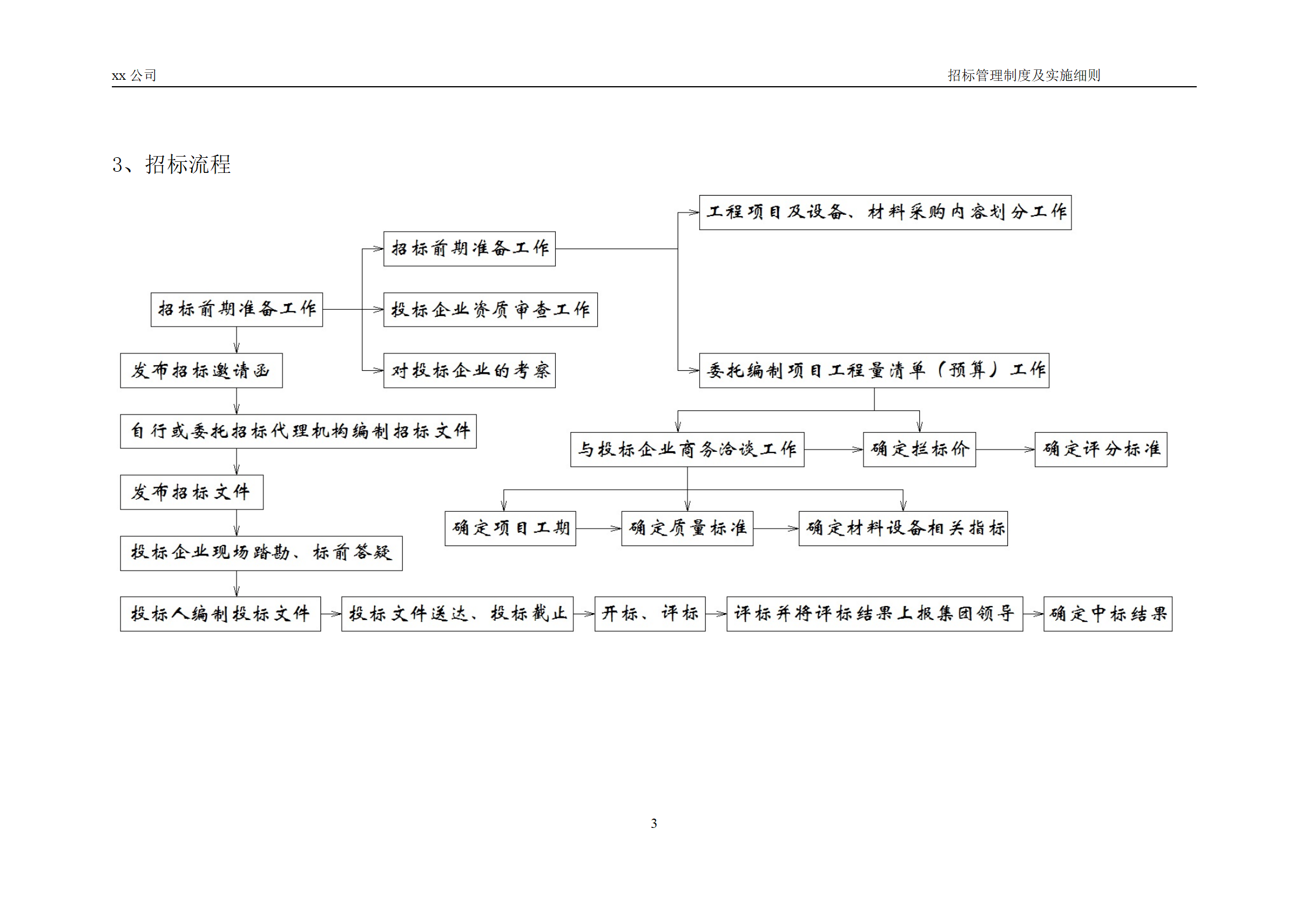 01-(完整版)招标管理制度_03.png