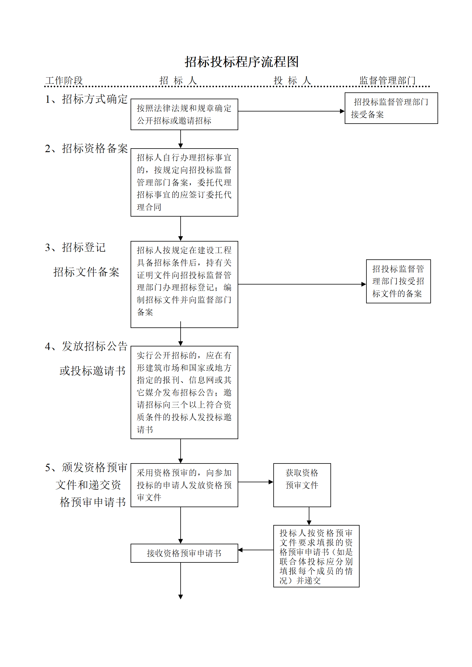 06-招标投标程序流程图_01.png