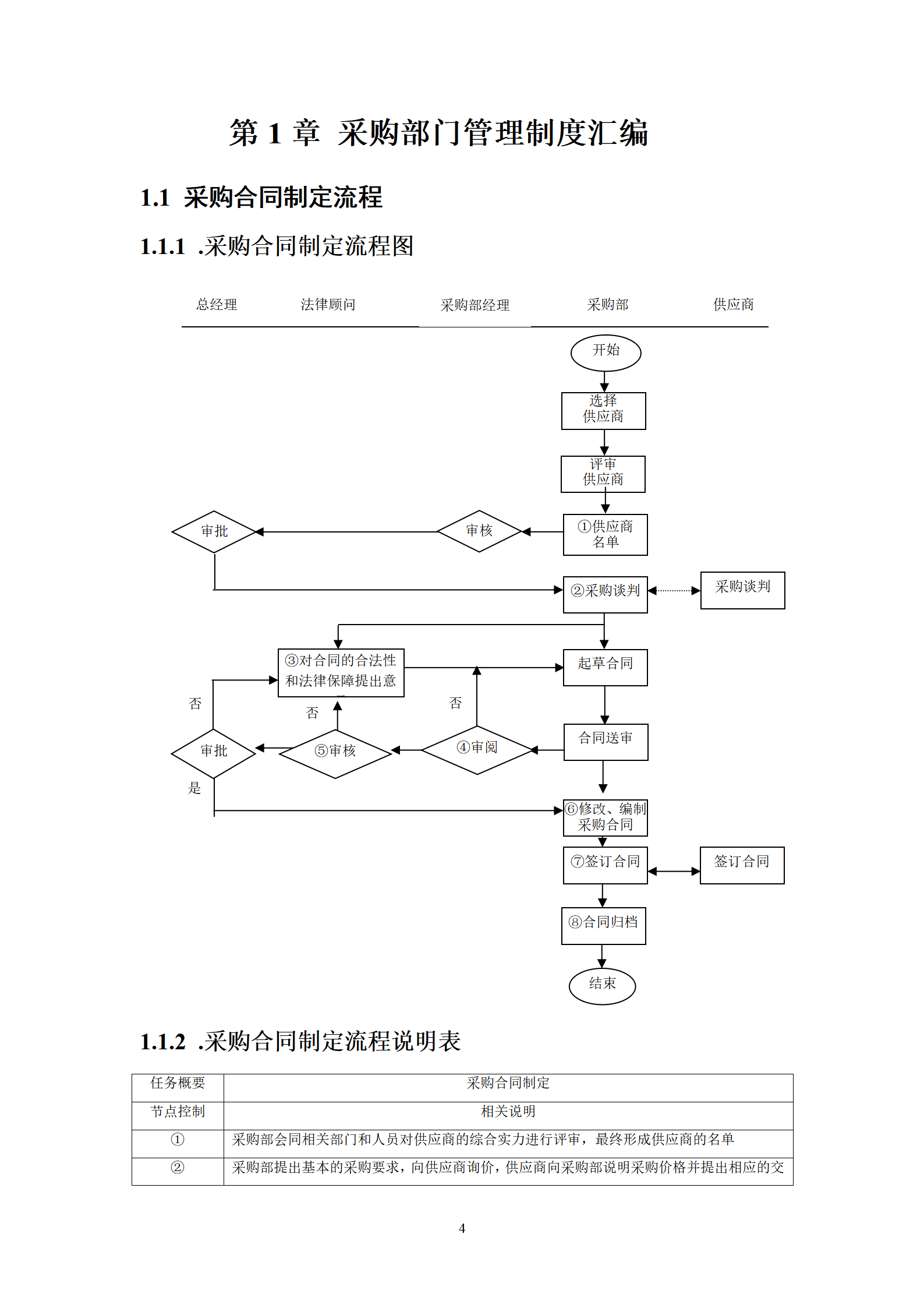 00-【通用】-15-公司采购部门管理制度_04.png