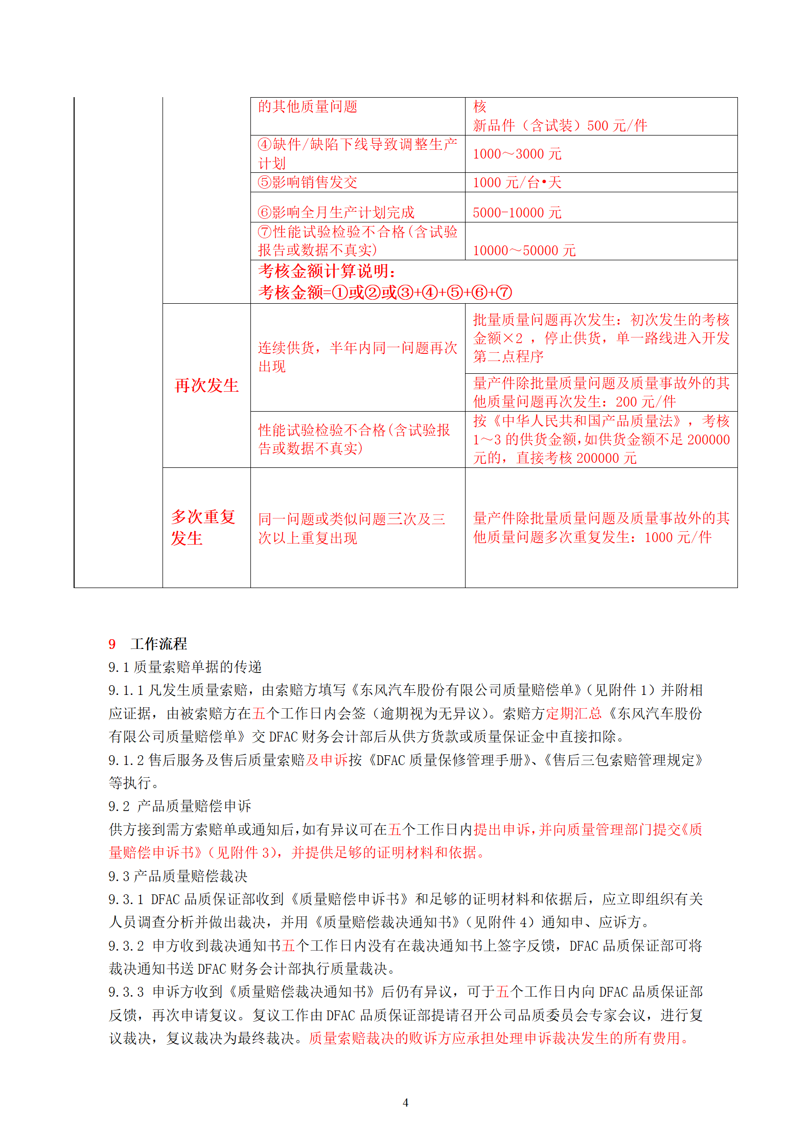 04-采购产品质量索赔和考核管理_04.png