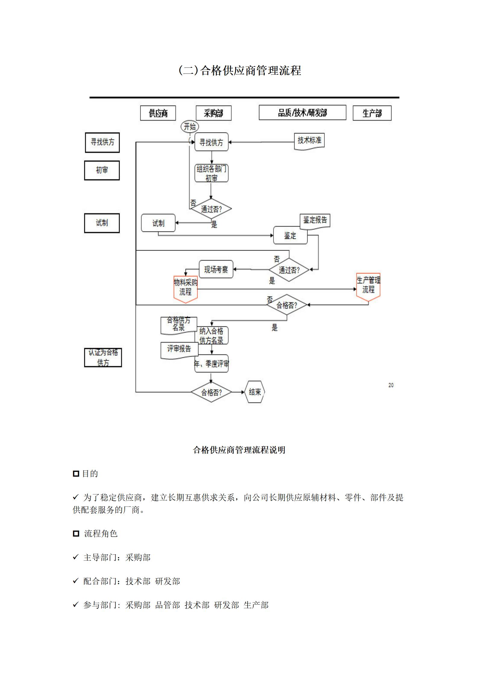 02-采购与出入库管理流程_03.png