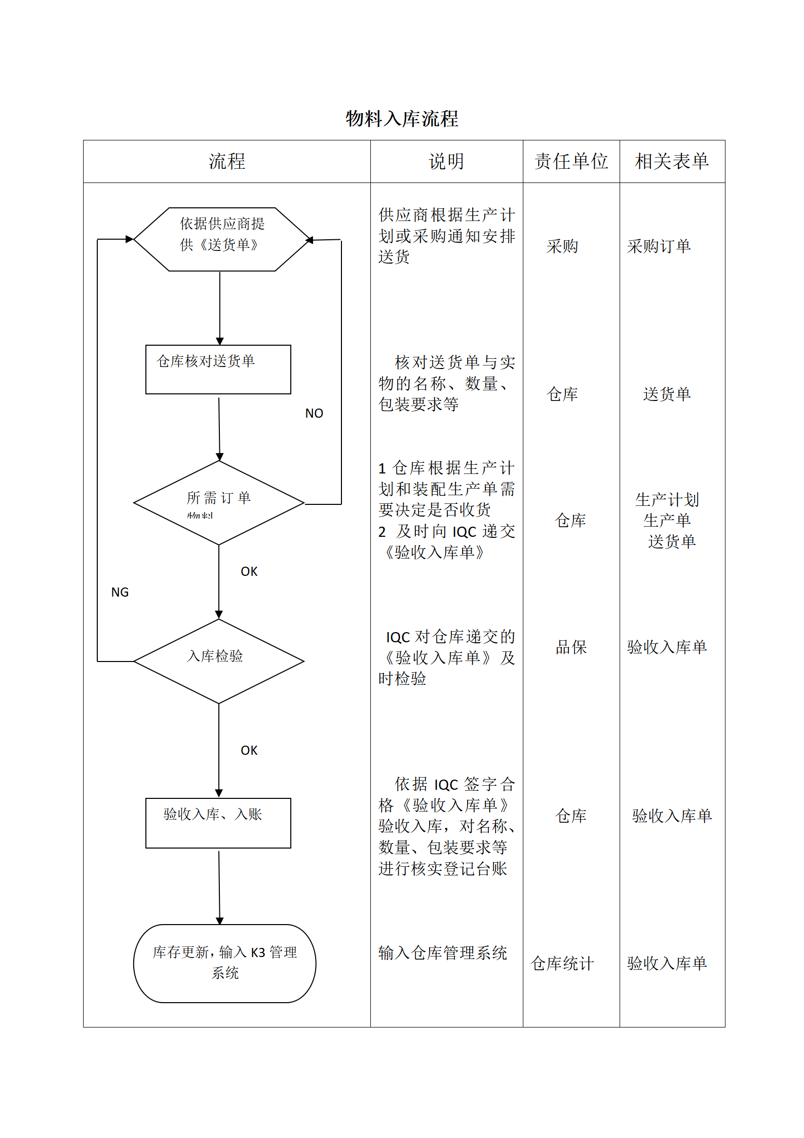 03-物料入库流程_01.png