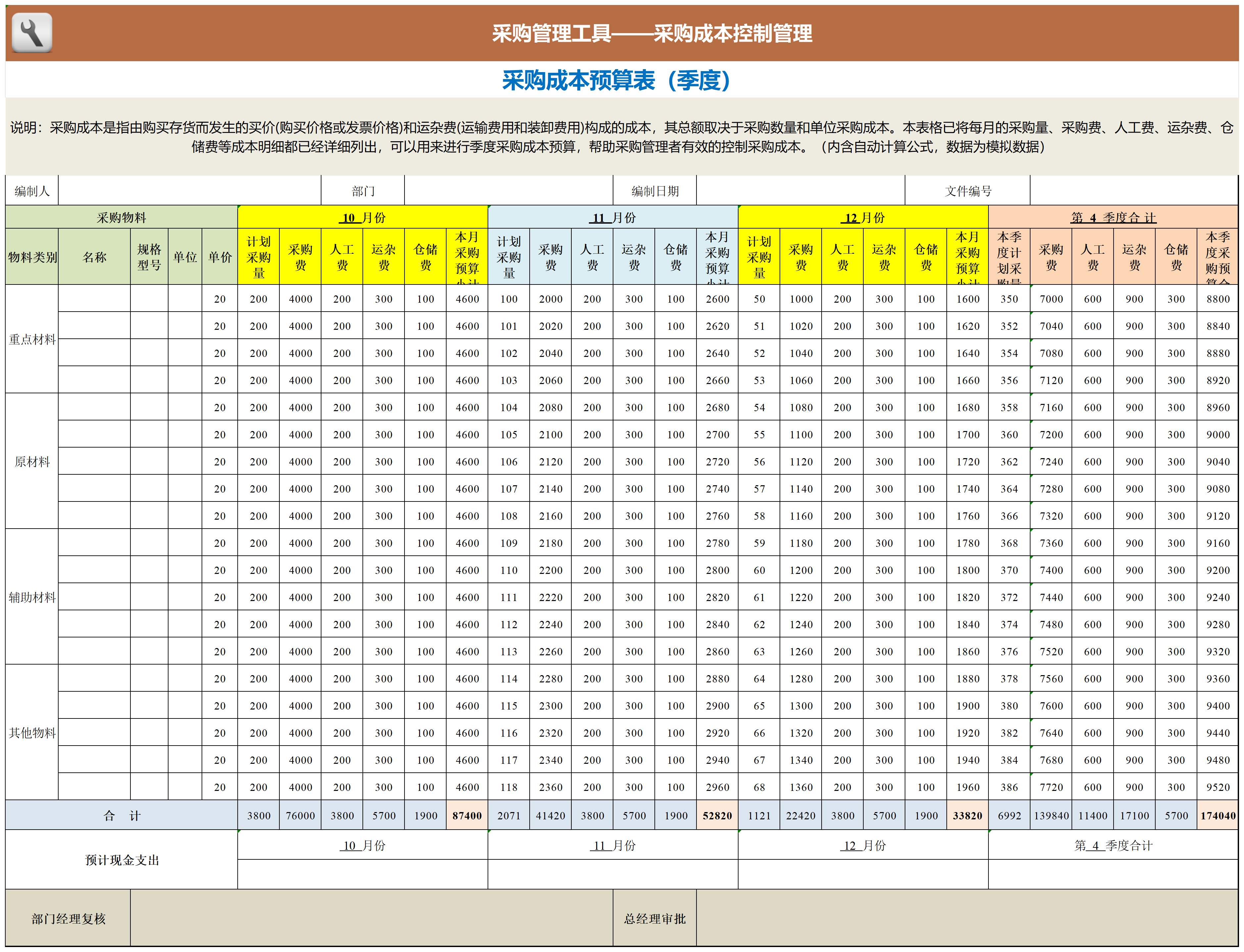 采购成本预算表（季度）_Sheet1.png