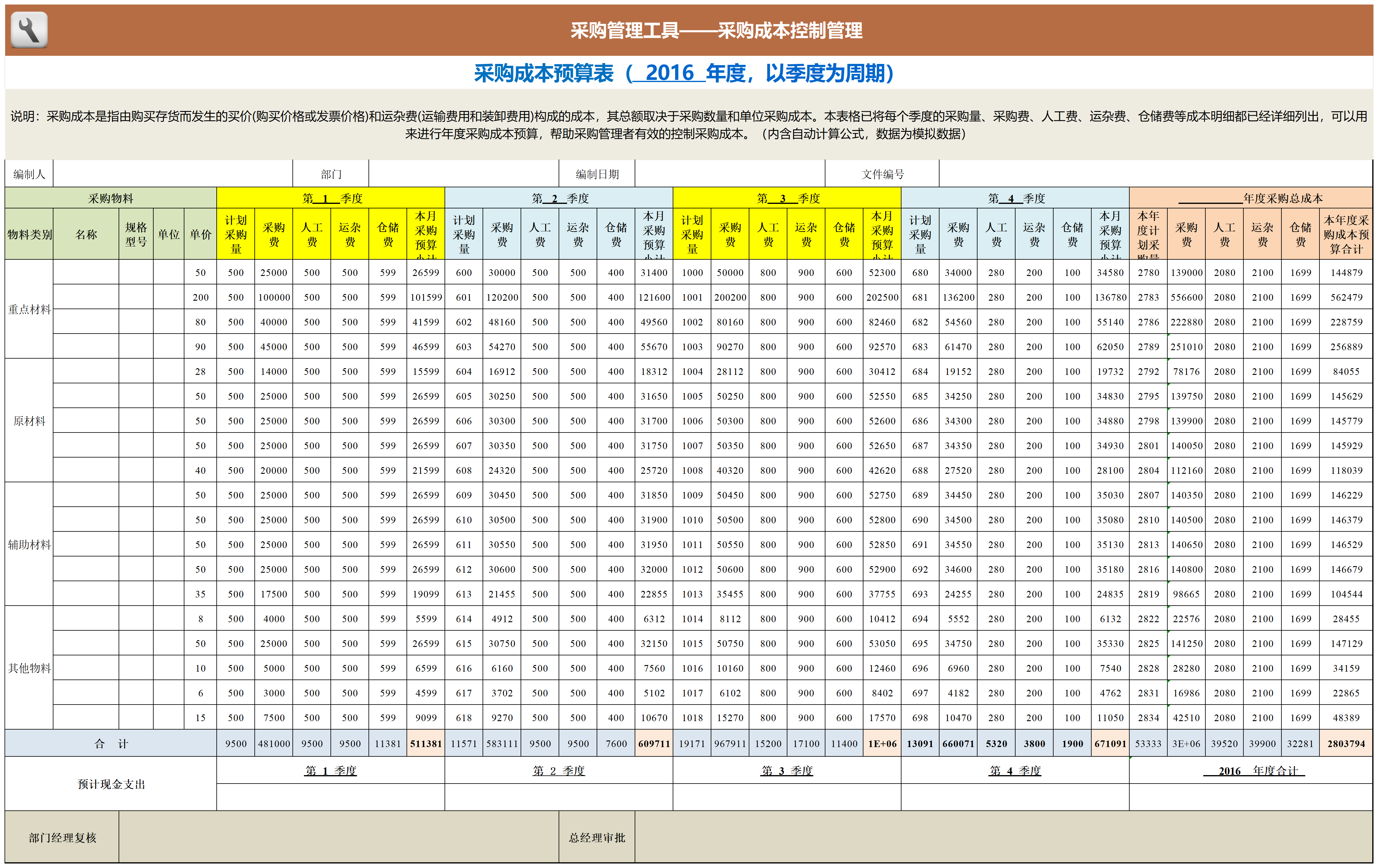 采购成本预算表（年度）_Sheet1.png