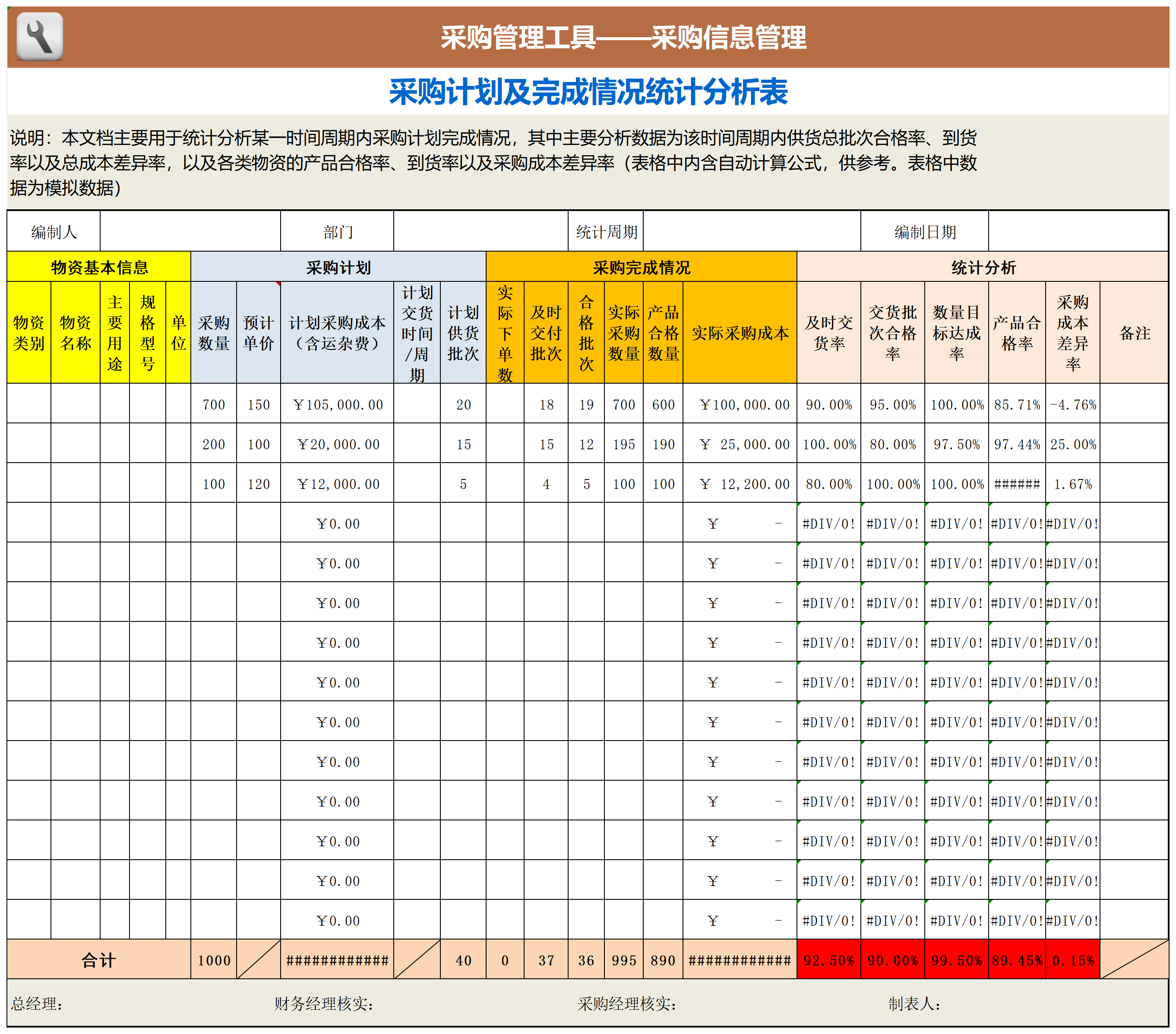 采购计划及完成情况统计分析表_Sheet1.png