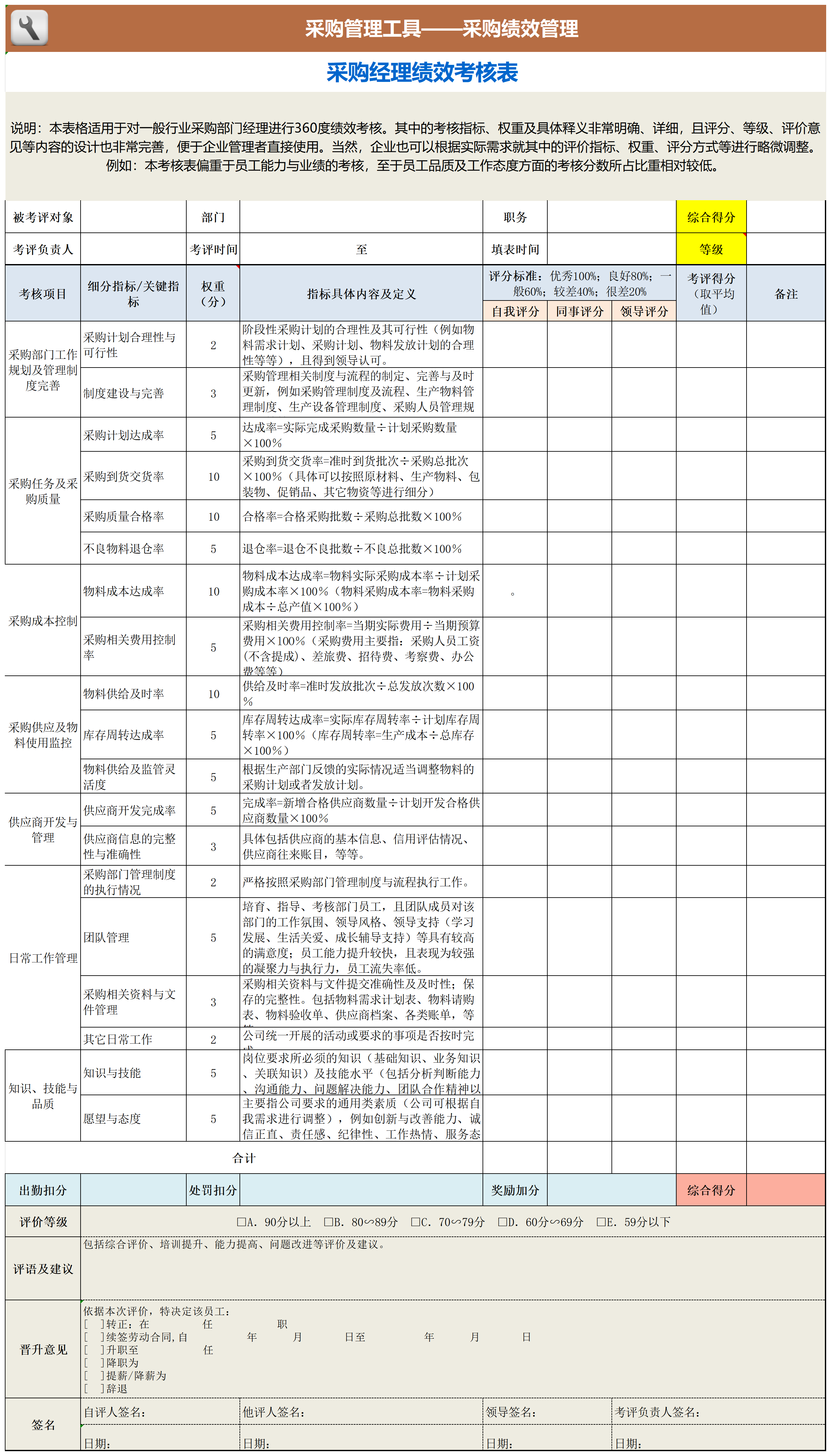 采购经理绩效考核表_Sheet1.png