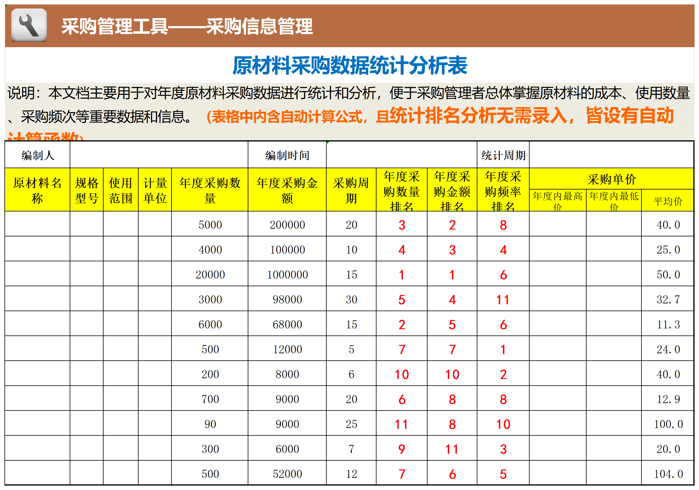 原材料采购数据统计分析表（自动计算、排名）_Sheet1.png