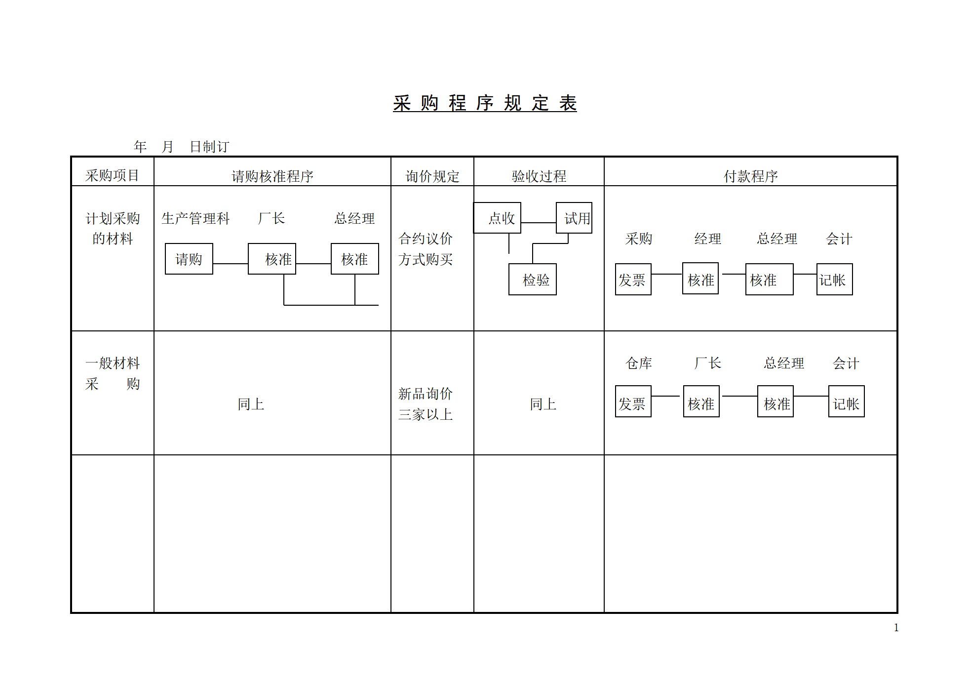 167 采购程序规定 表-2页_01.png