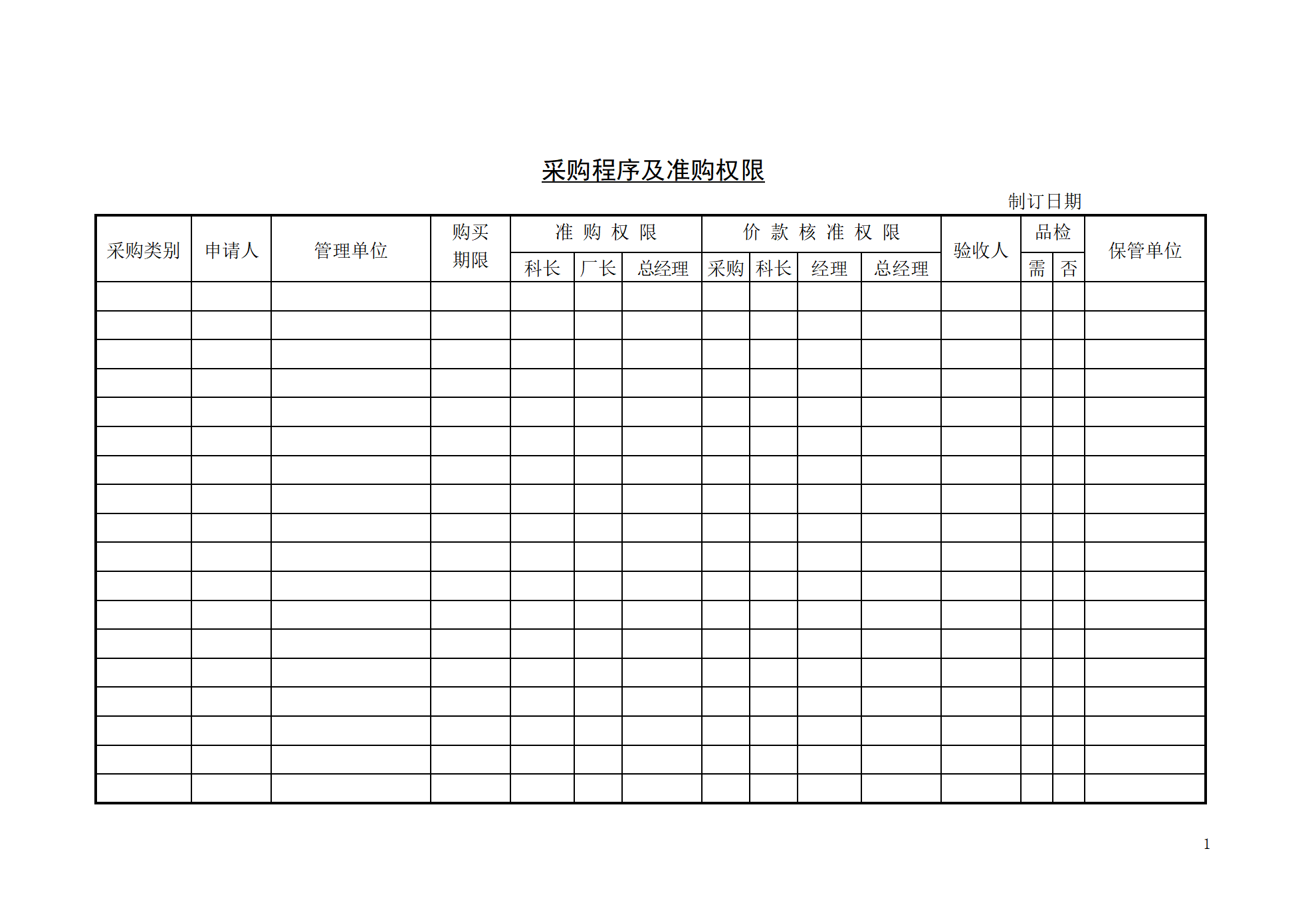 169 采购程序及准购权限-1页_01.png