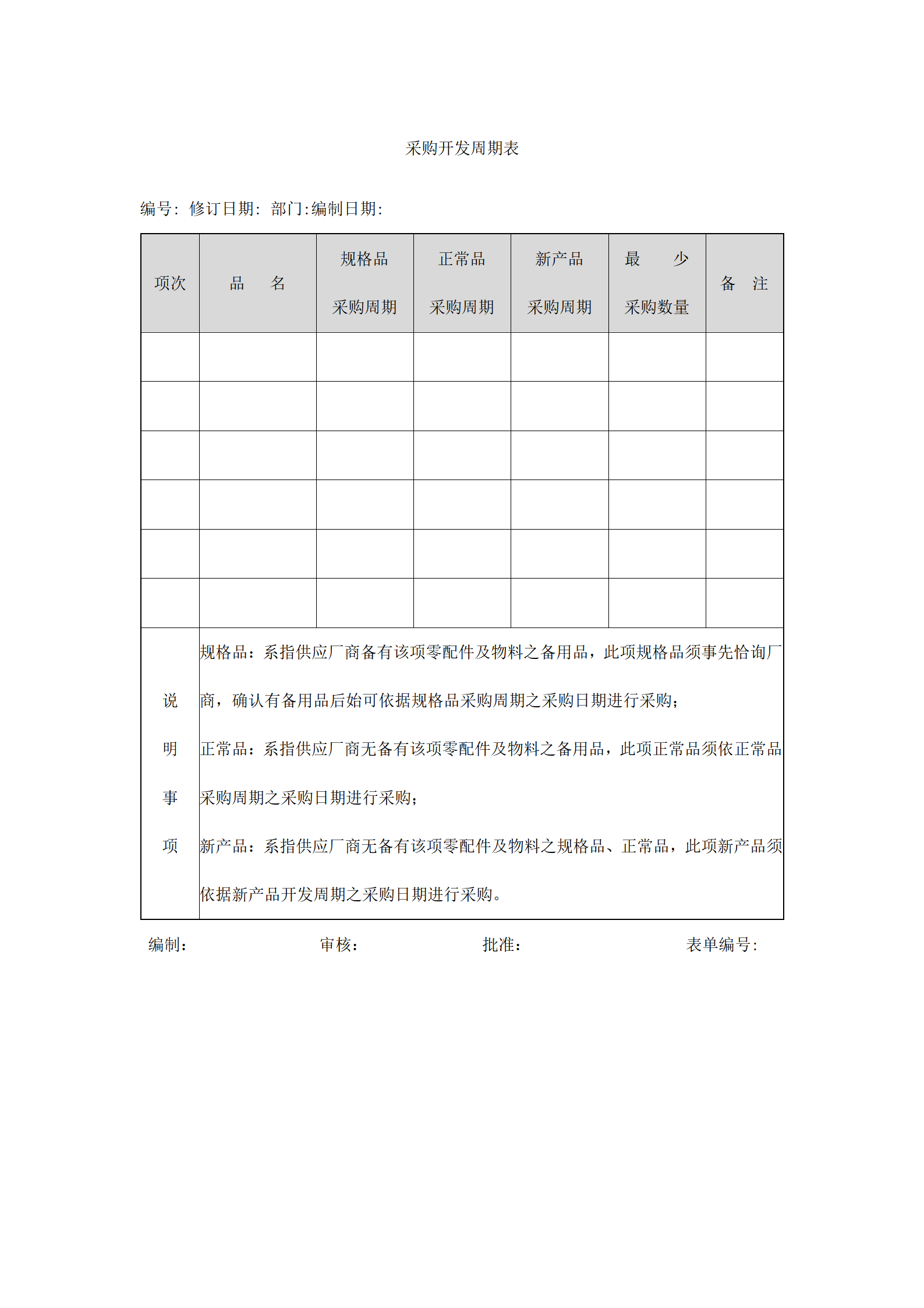 228 采购开发周期表-1页_01.png