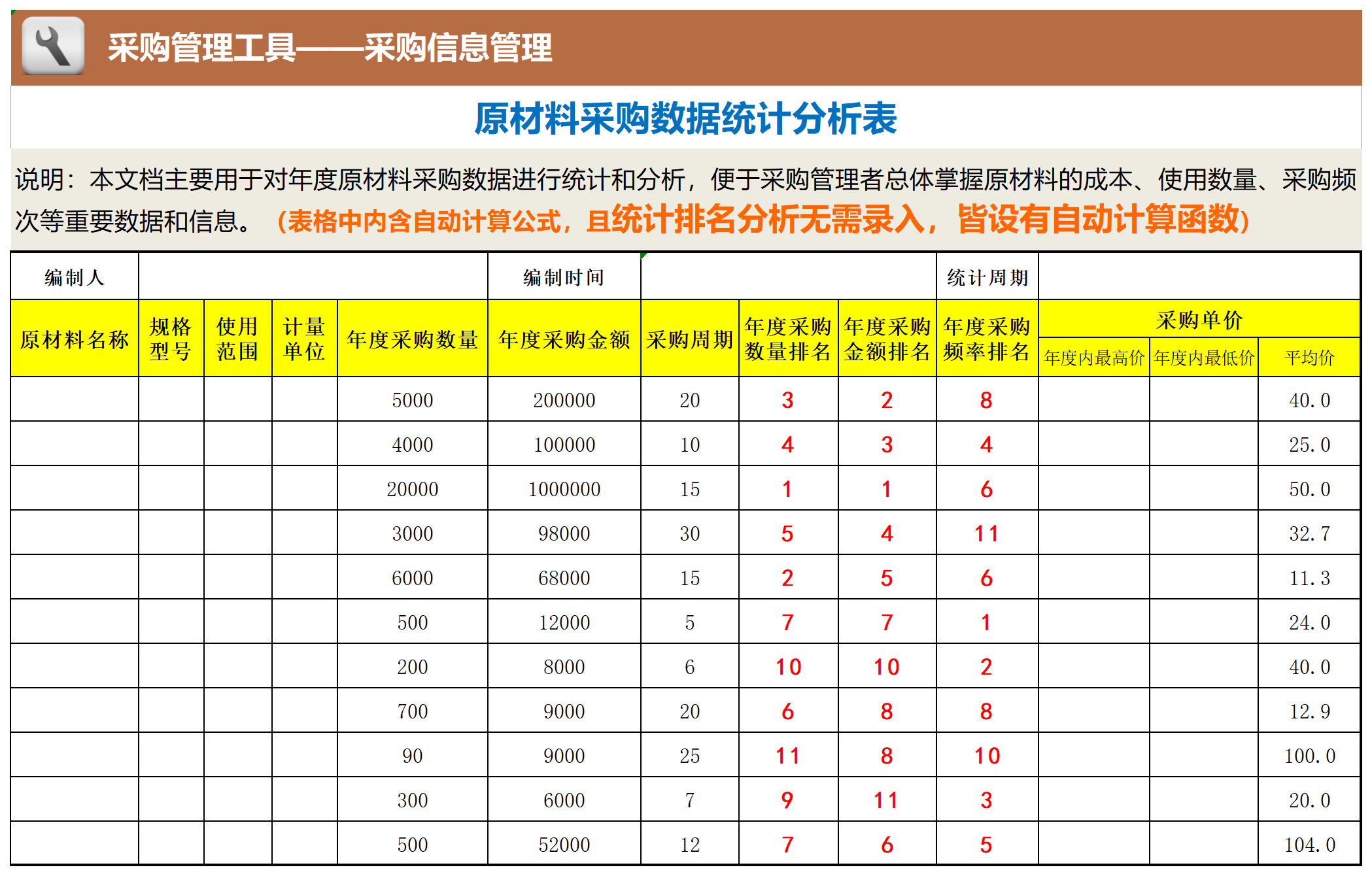 16 原材料采购数据统计分析表_Sheet1.png