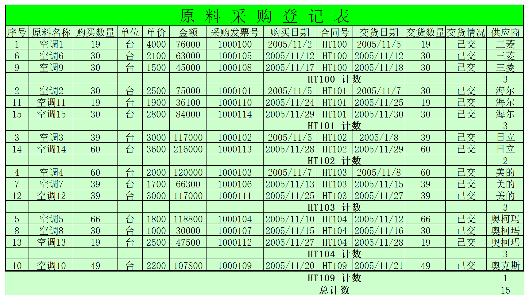 44 企业原料采购登记表1_企业原料采购登记表.png