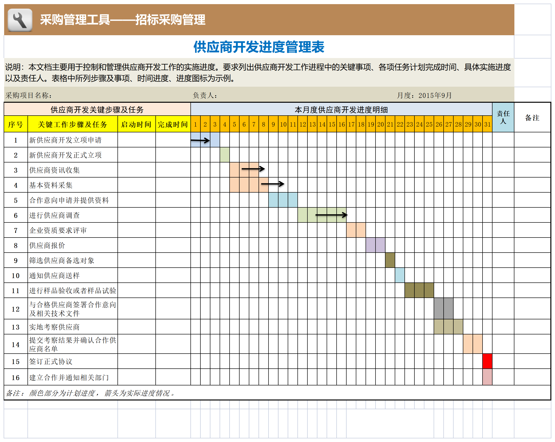 54 供应商开发进度管理表_Sheet1.png