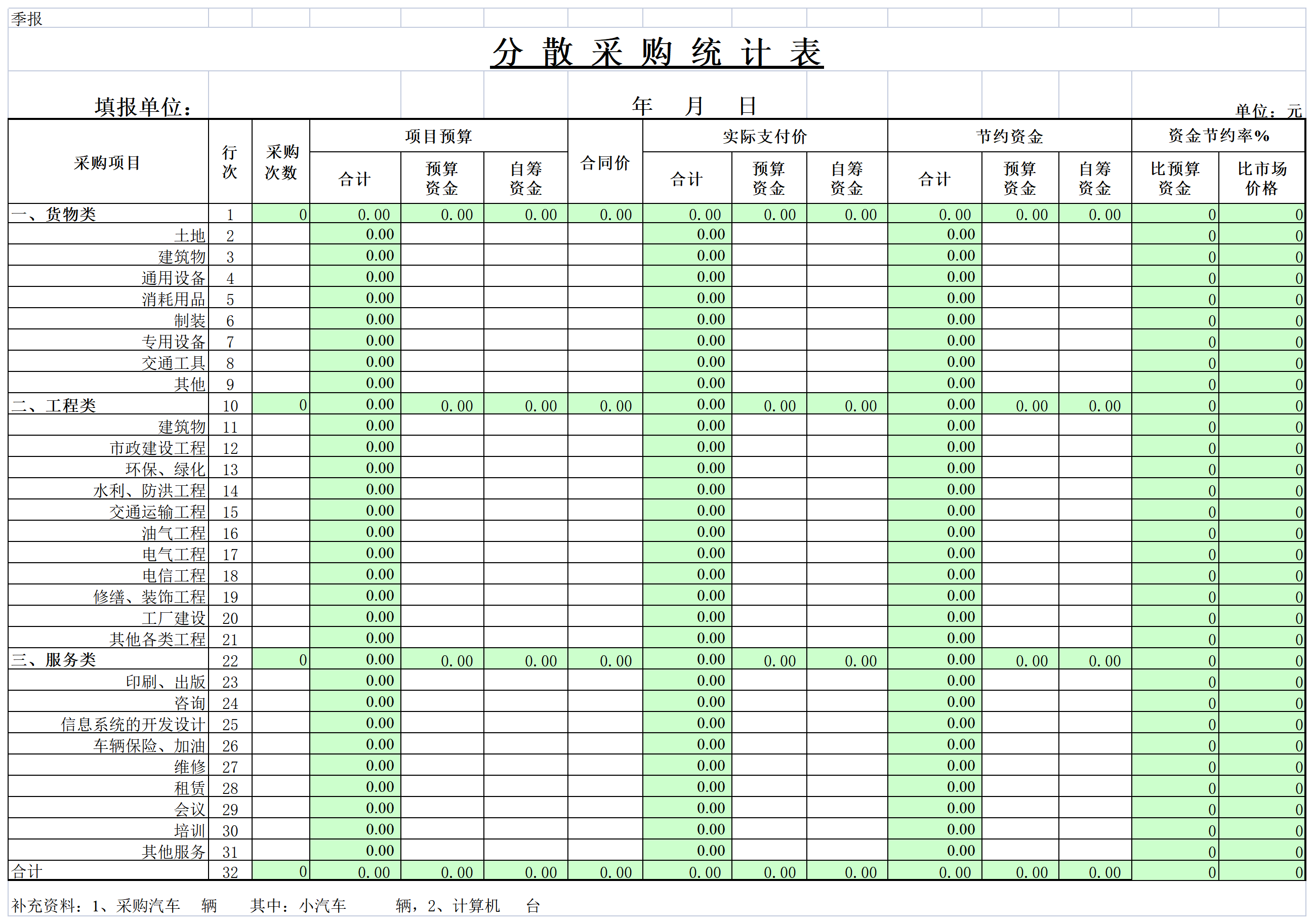 63 分散采购统计表_Sheet1.png