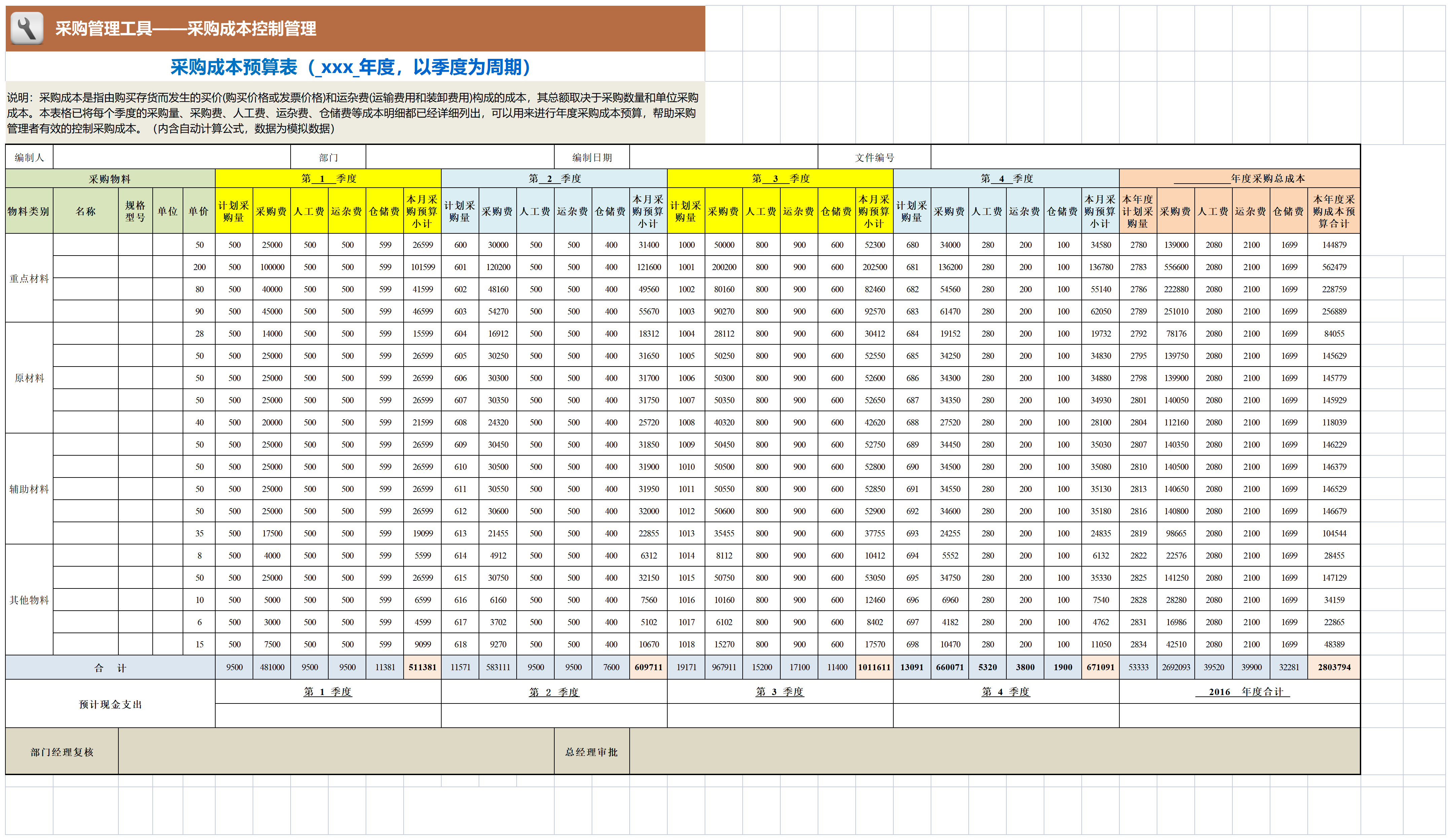 95 采购成本预算表（  以季度为周期）_Sheet1.png