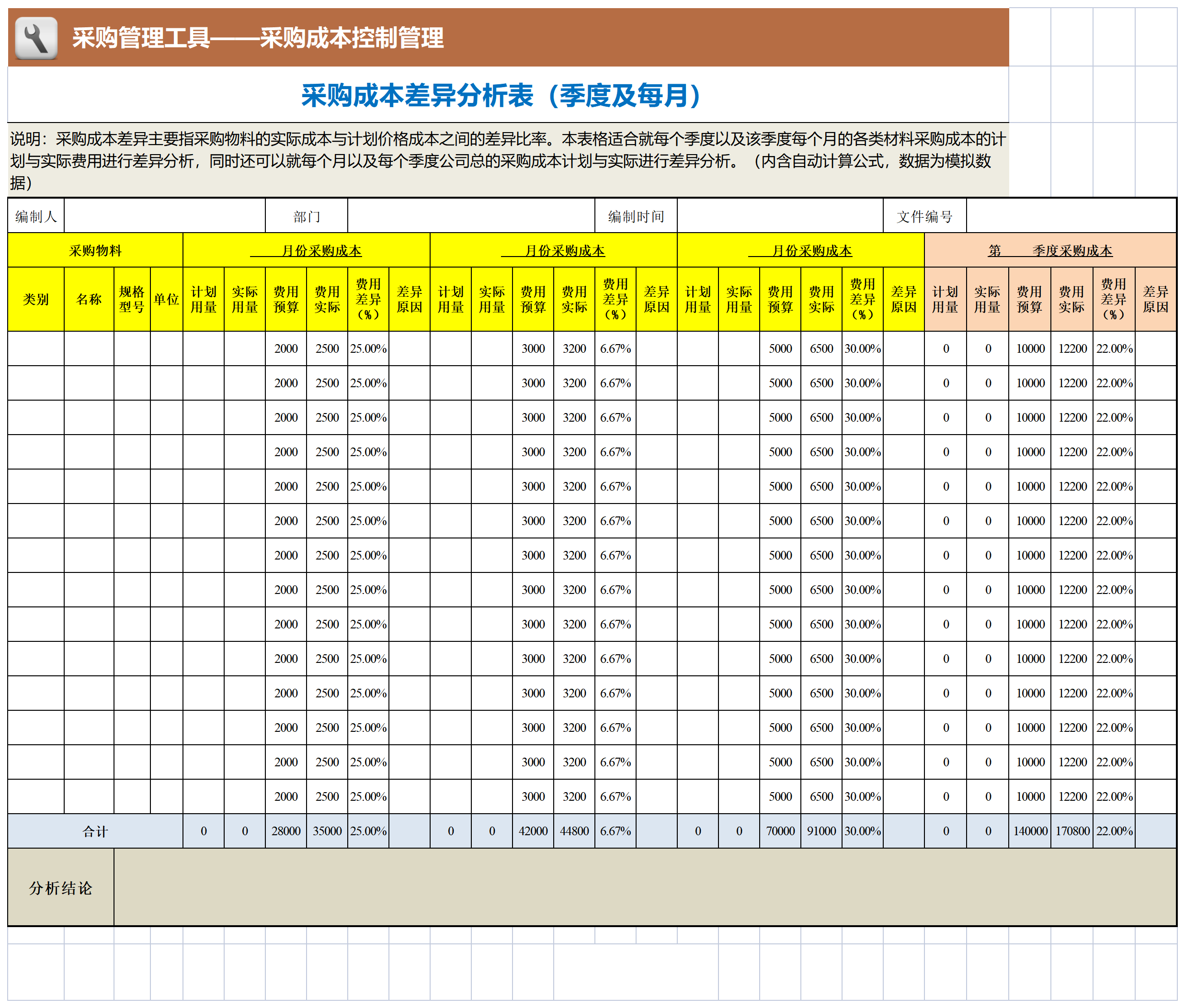 98 采购成本差异分析表（季度及每月）_Sheet1.png