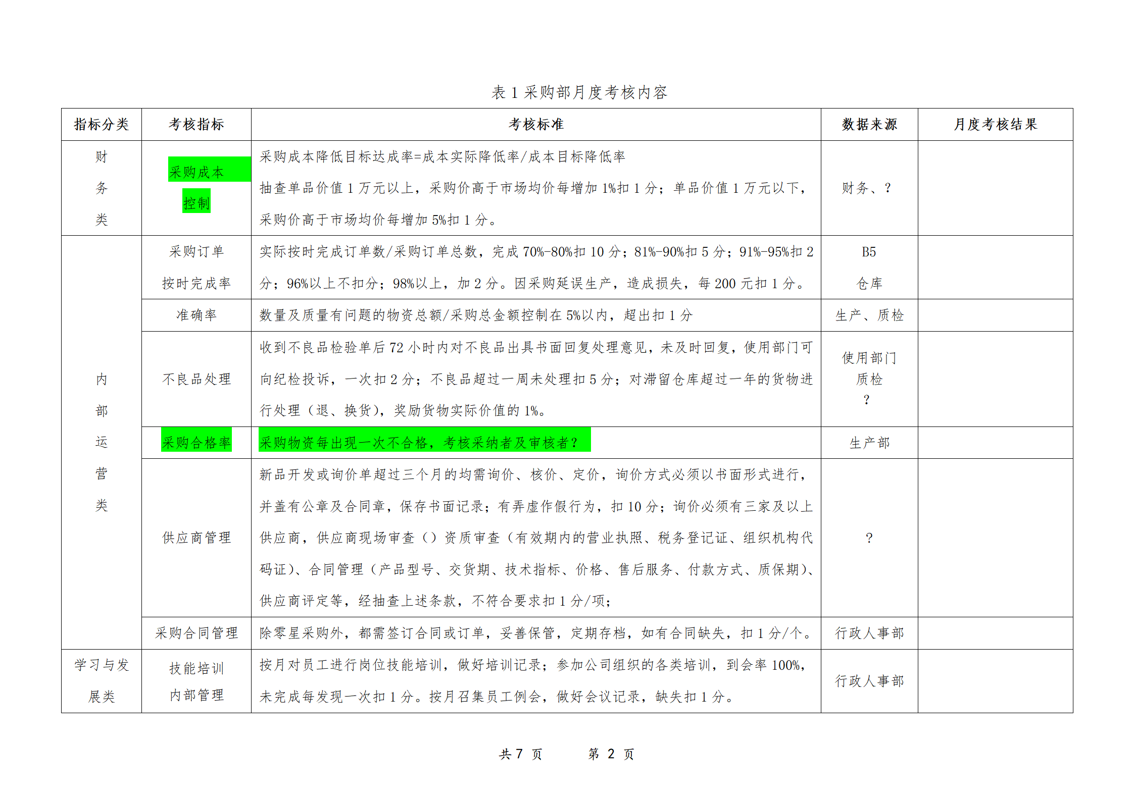 00-采购部绩效考核方案_02.png