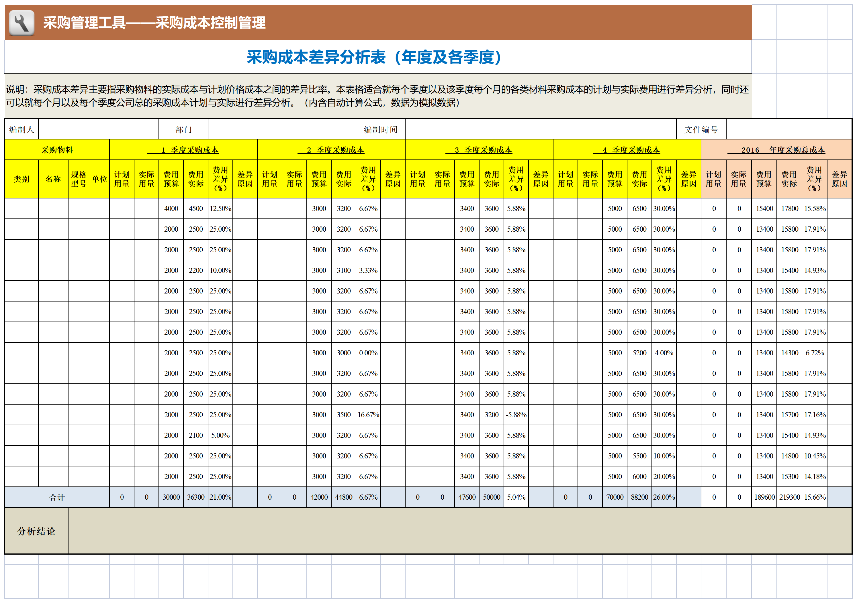 97 采购成本差异分析表（年度及各季度）_Sheet1.png