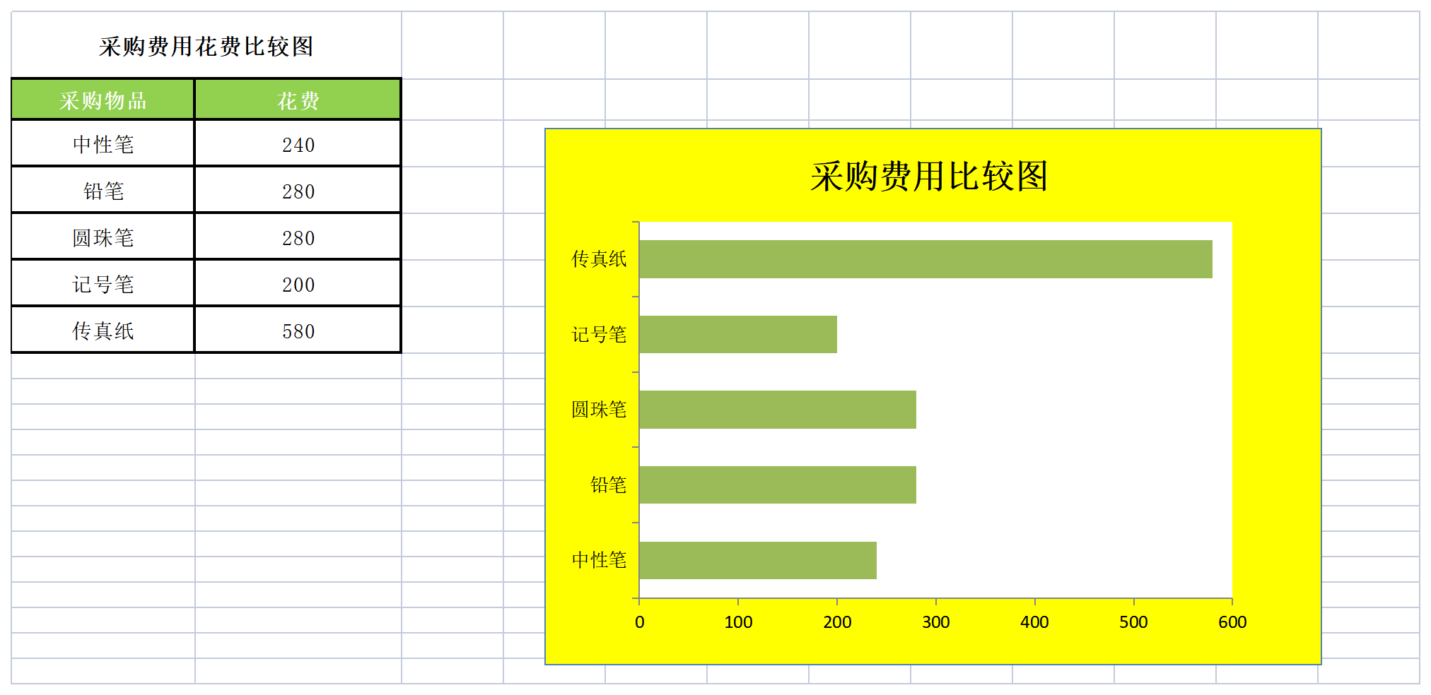 111 比较采购办公用品费用_Sheet1.png