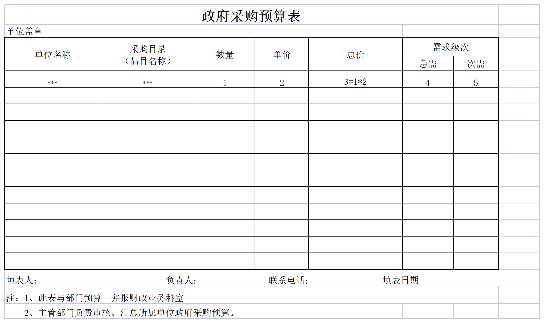 143 采购_1_政府采购预算表.png