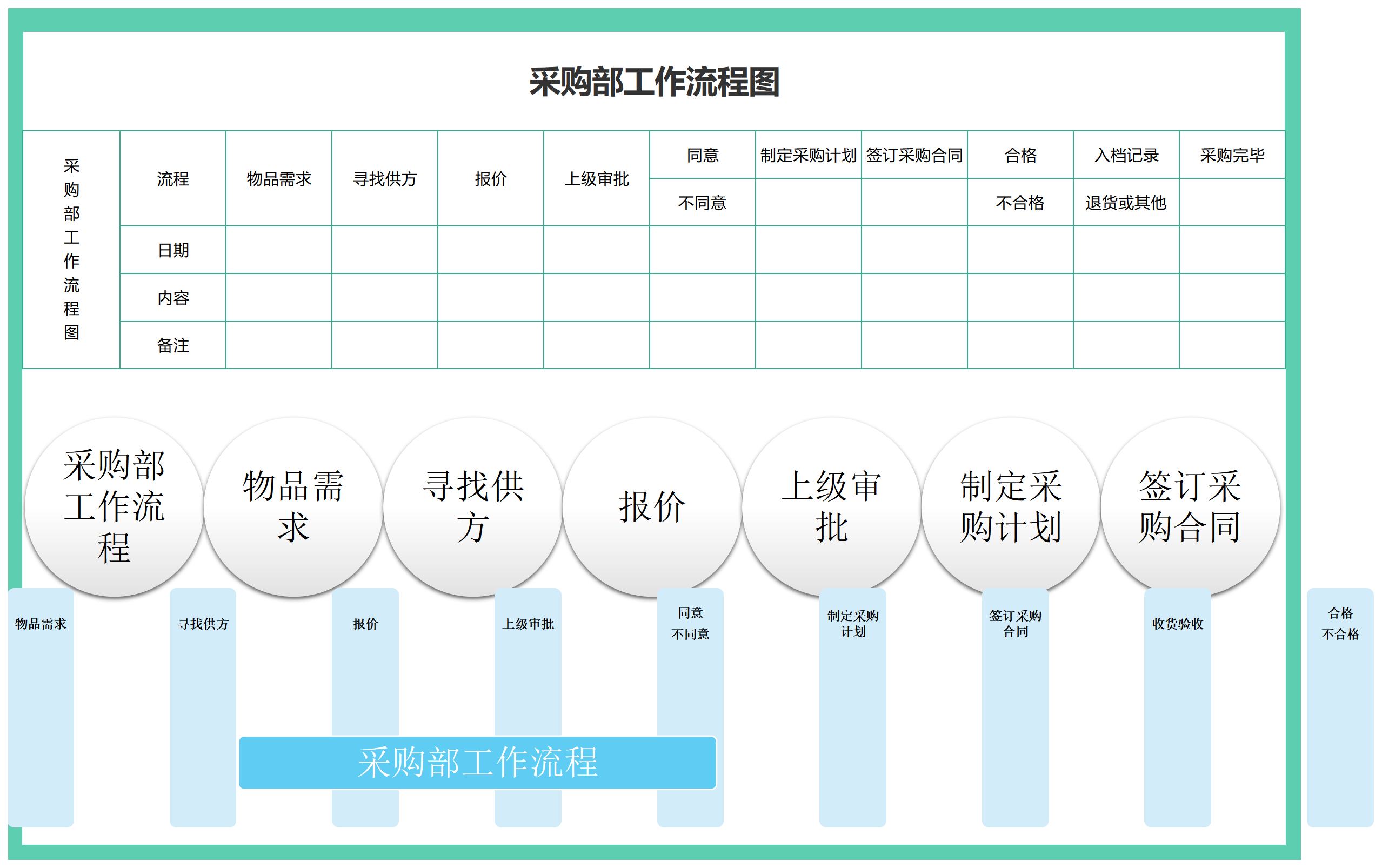 152 采购部工作流程图(3)_Sheet1.png