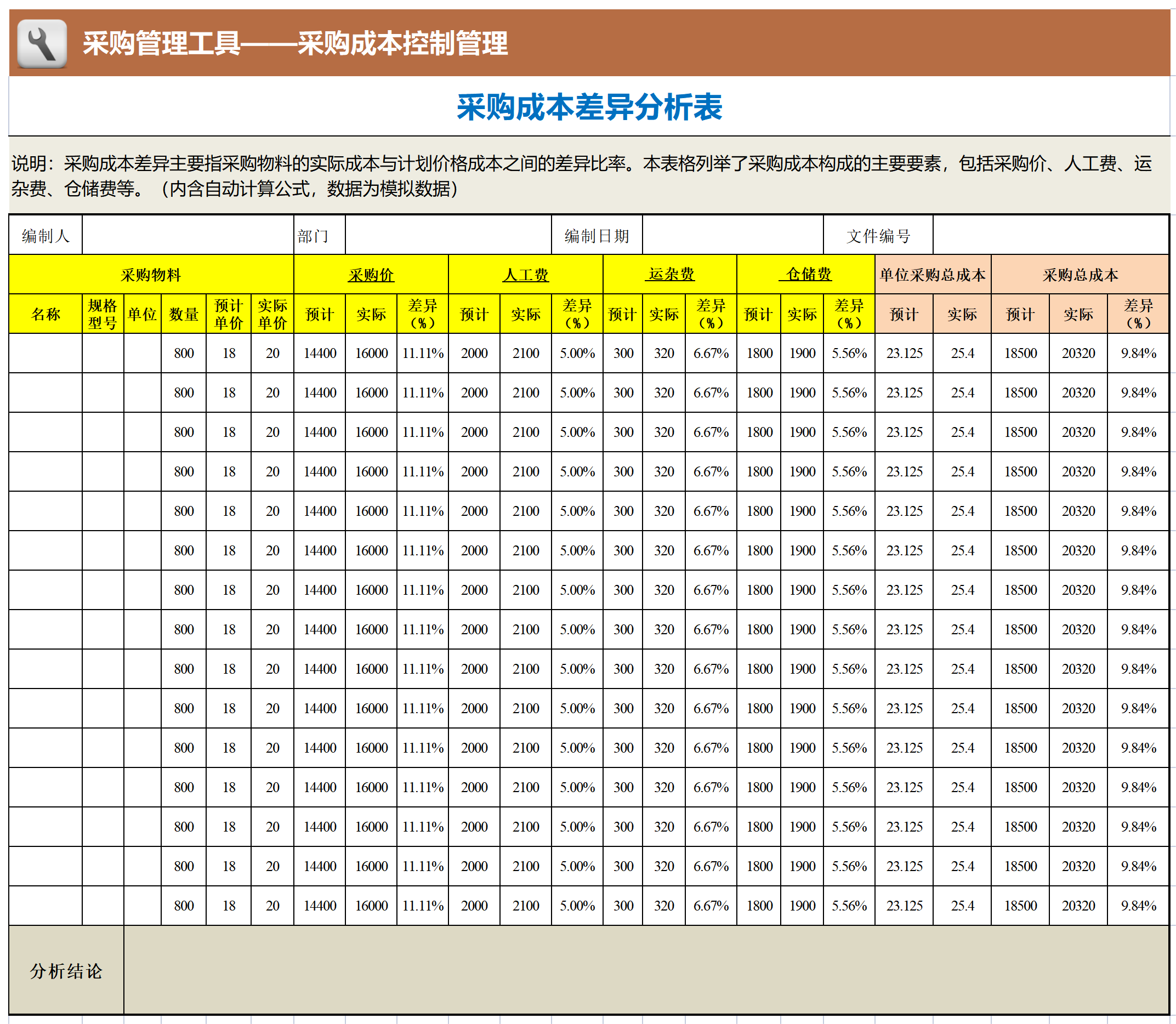 158 采购成本差异分析表_Sheet1.png