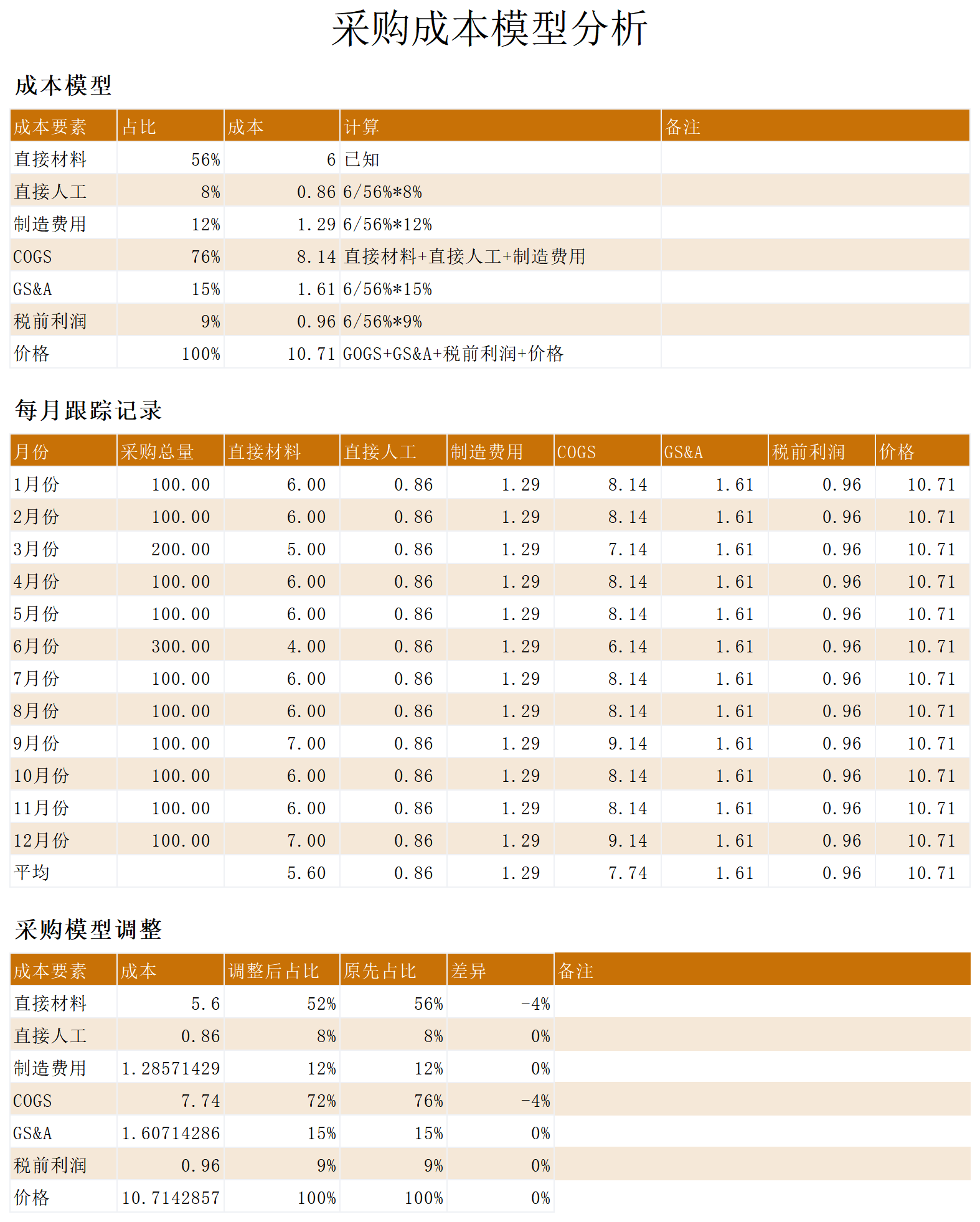 164 采购成本模型分析_Sheet1.png