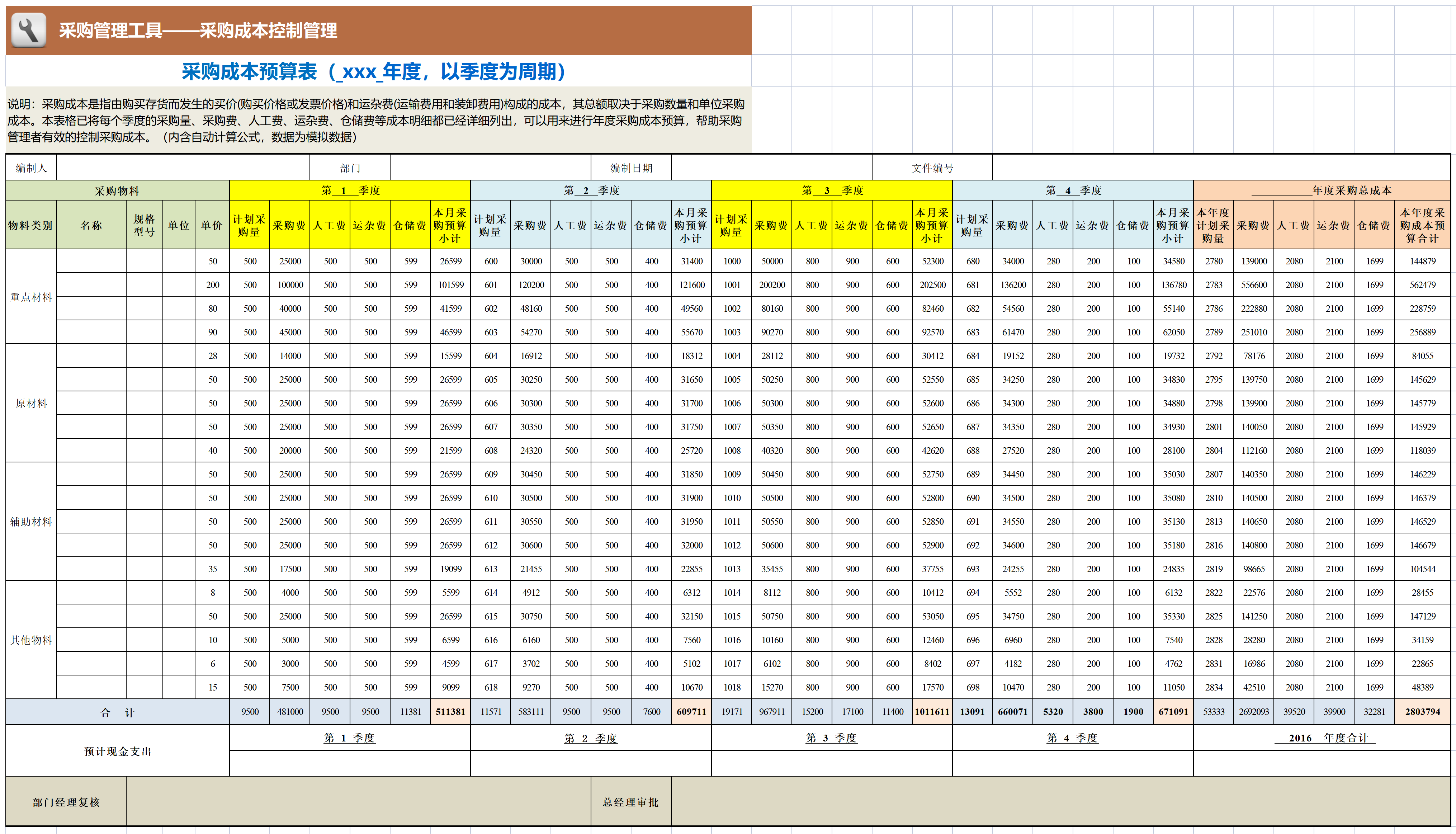 165 采购成本预算表（  以季度为周期）_Sheet1.png