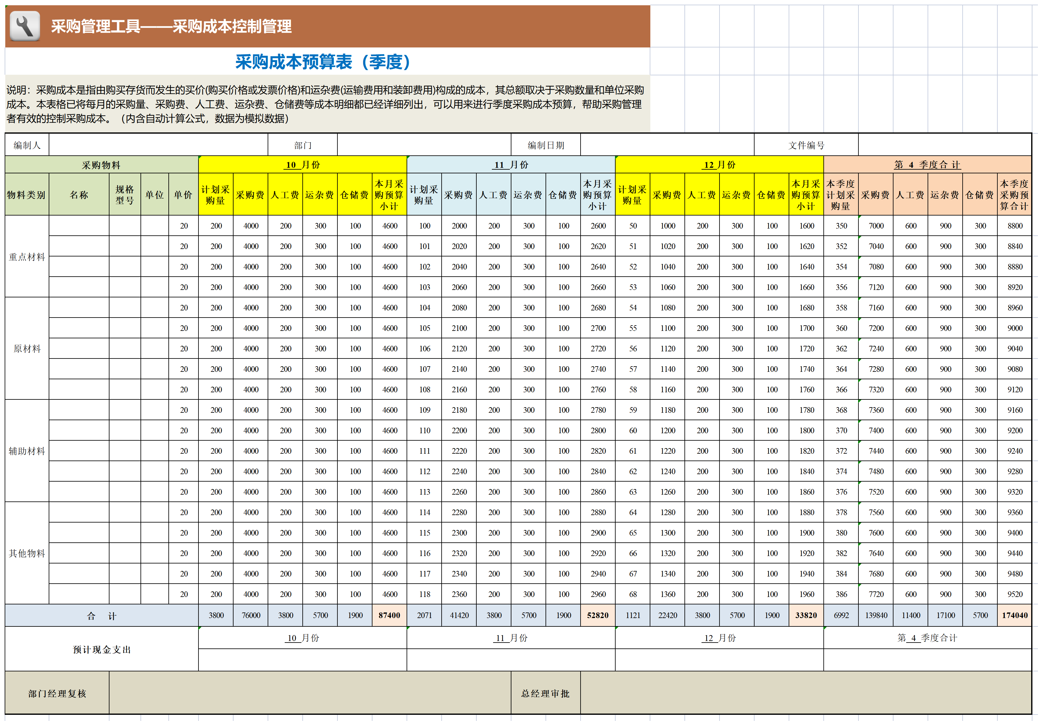 166 采购成本预算表（季度）_Sheet1.png