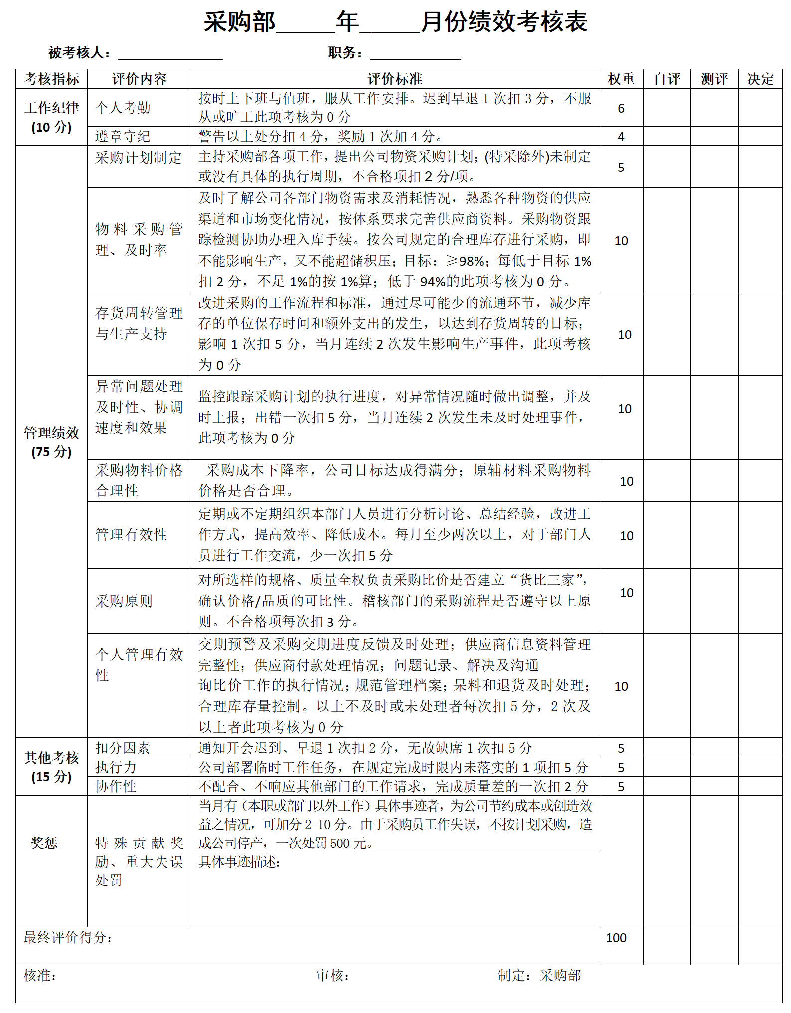 采购部绩效考核表_01.png