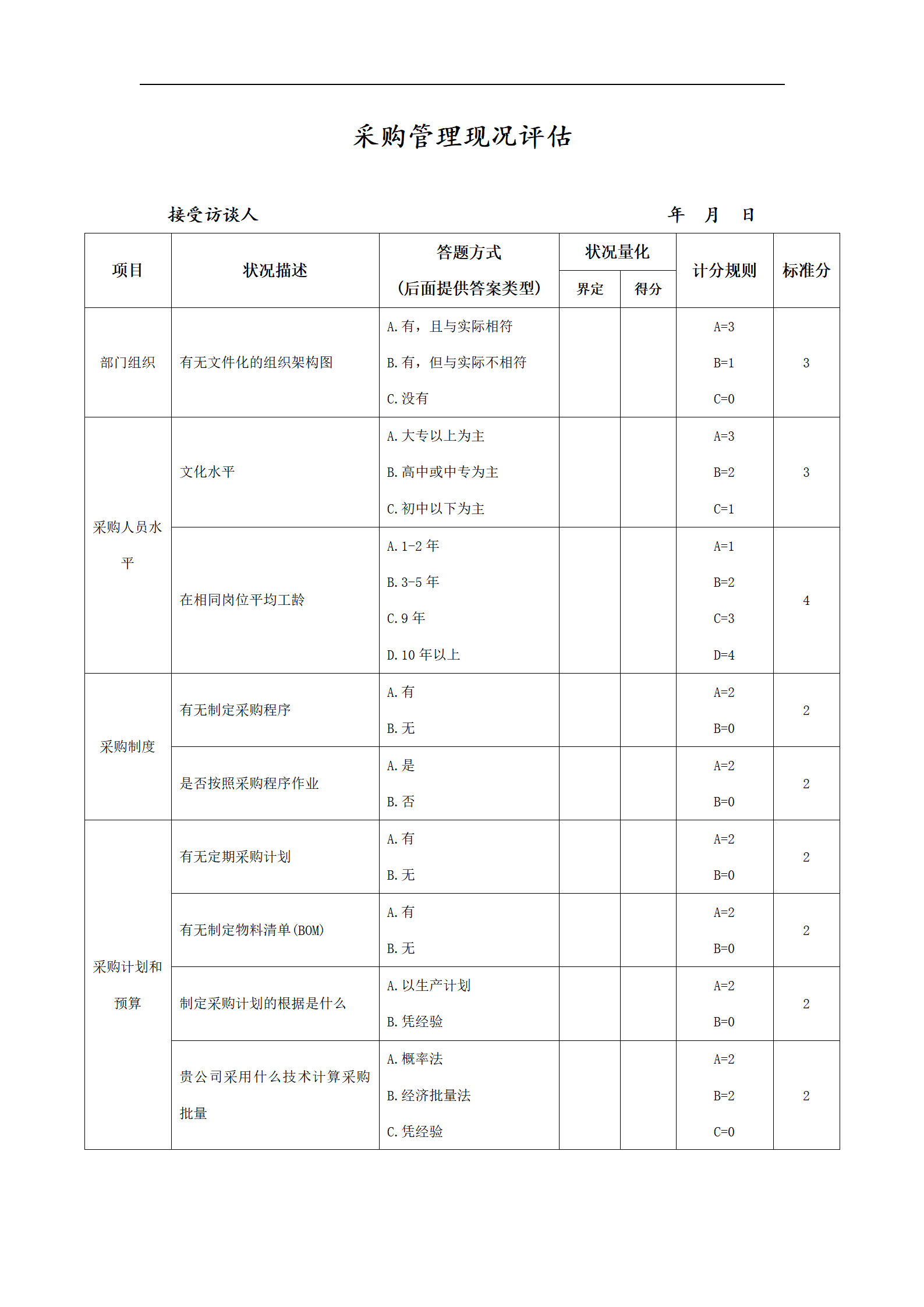 采购管理现况评估表_01.png