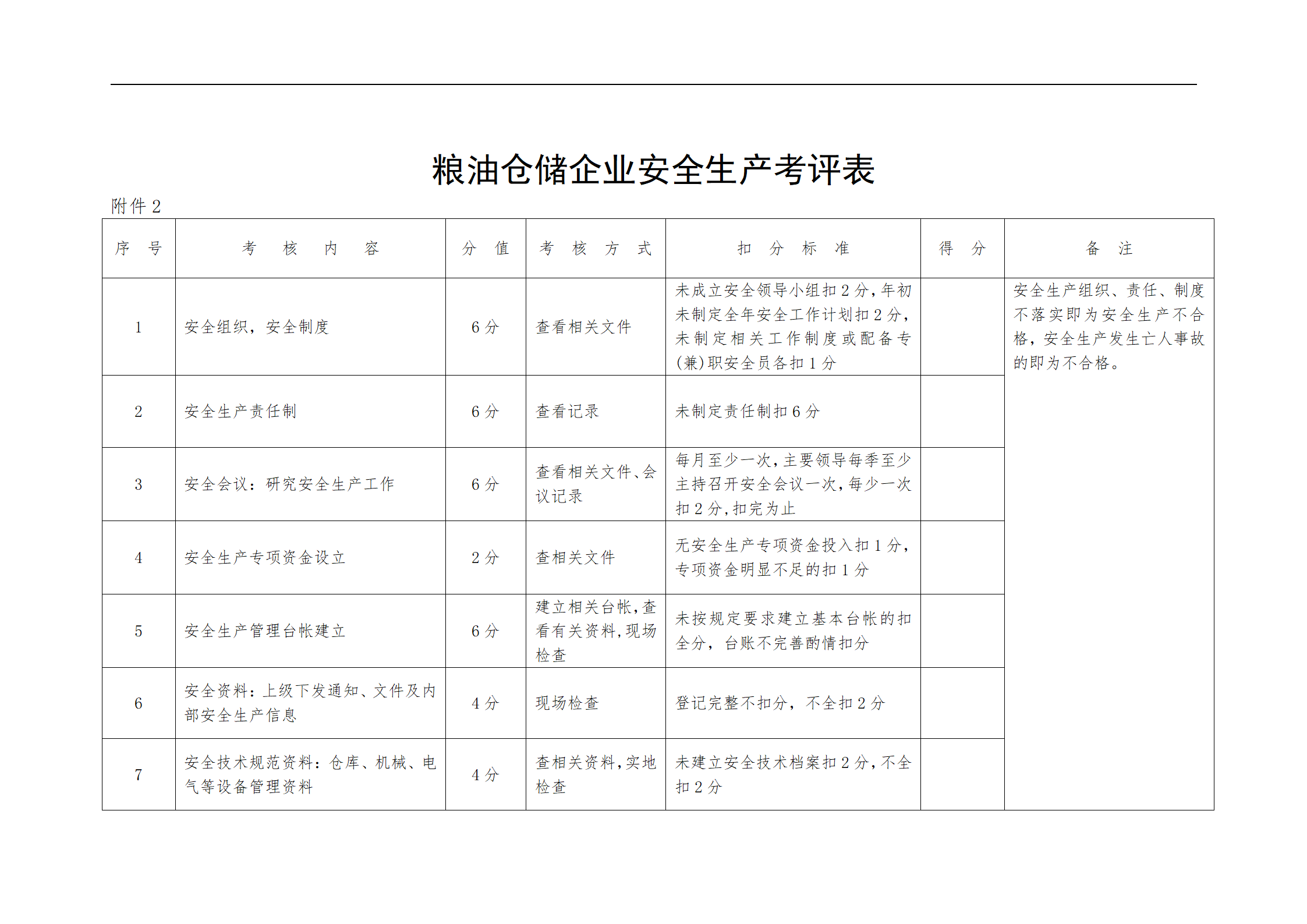 粮油仓储企业安全生产考评表(DOC)_01.png