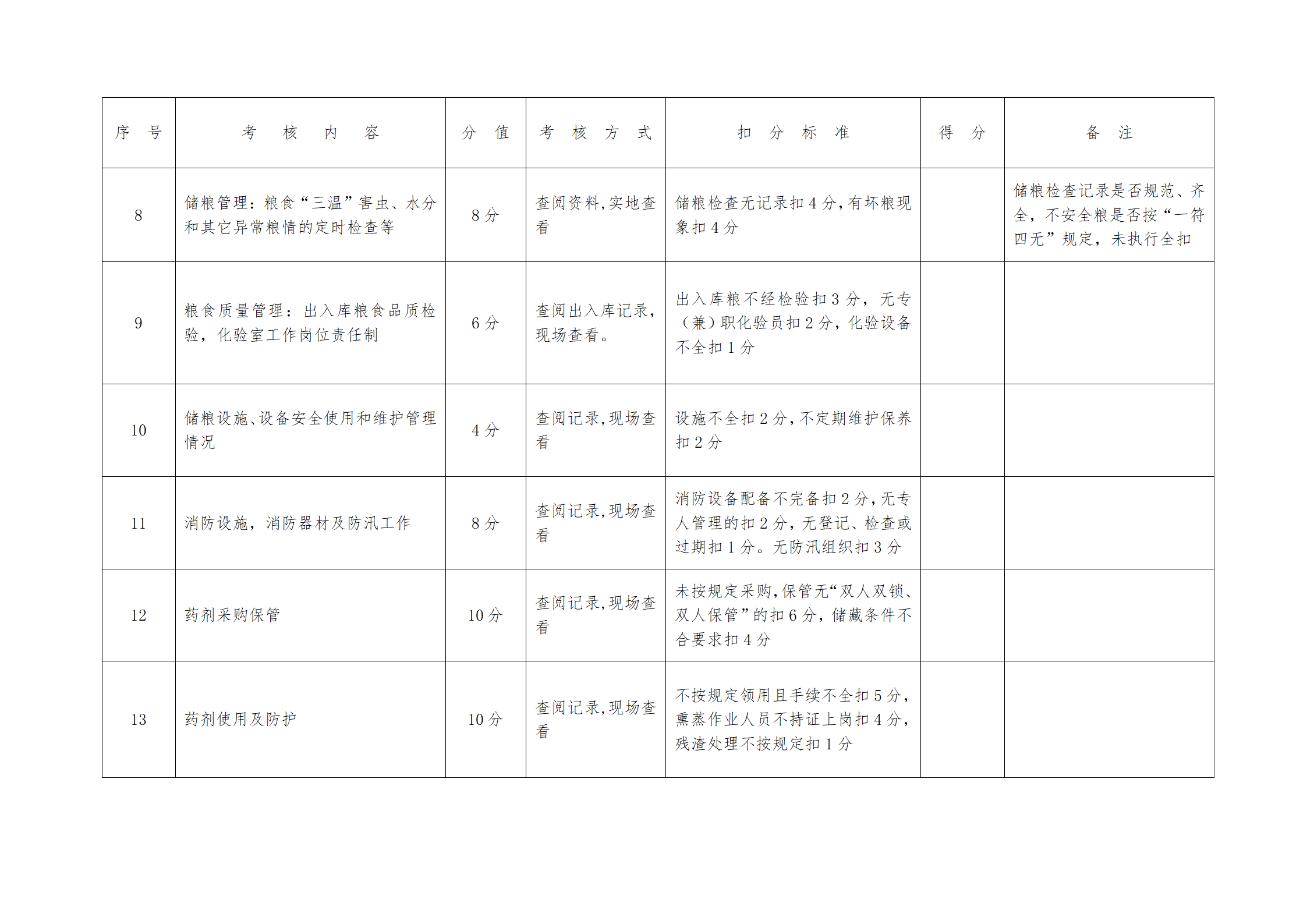 粮油仓储企业安全生产考评表(DOC)_02.png