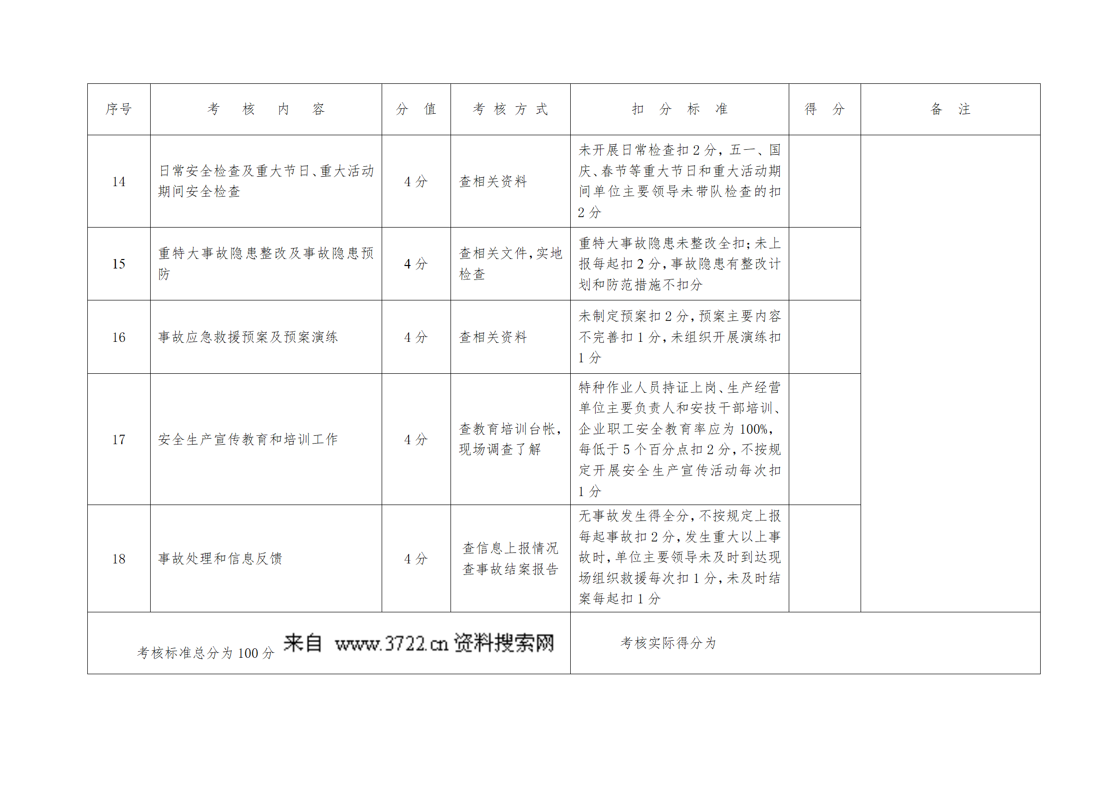 粮油仓储企业安全生产考评表(DOC)_03.png