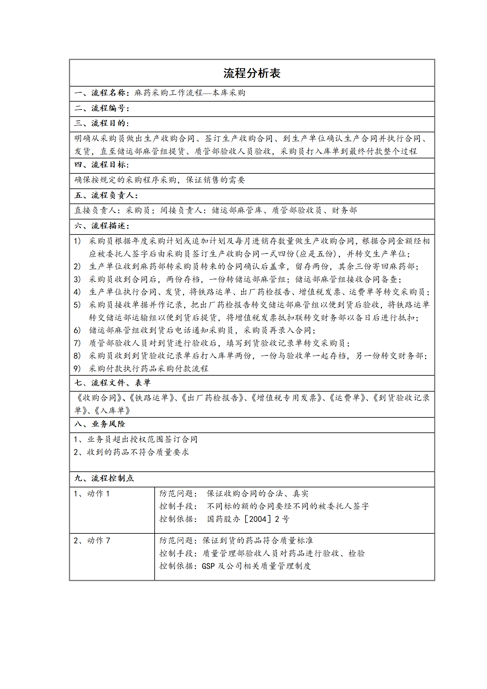 麻药采购流程分析表-本库采购_01.png