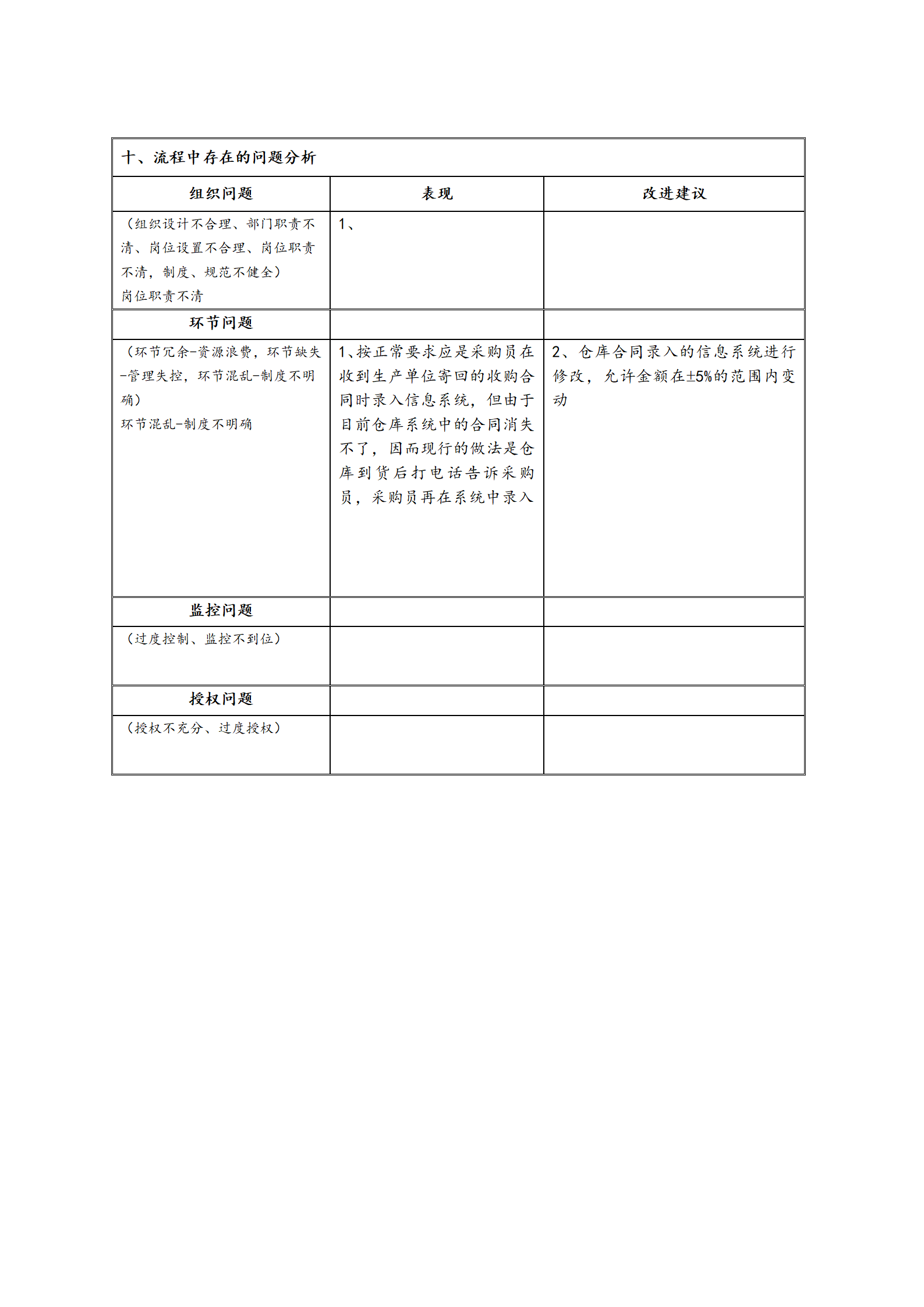 麻药采购流程分析表-本库采购_02.png