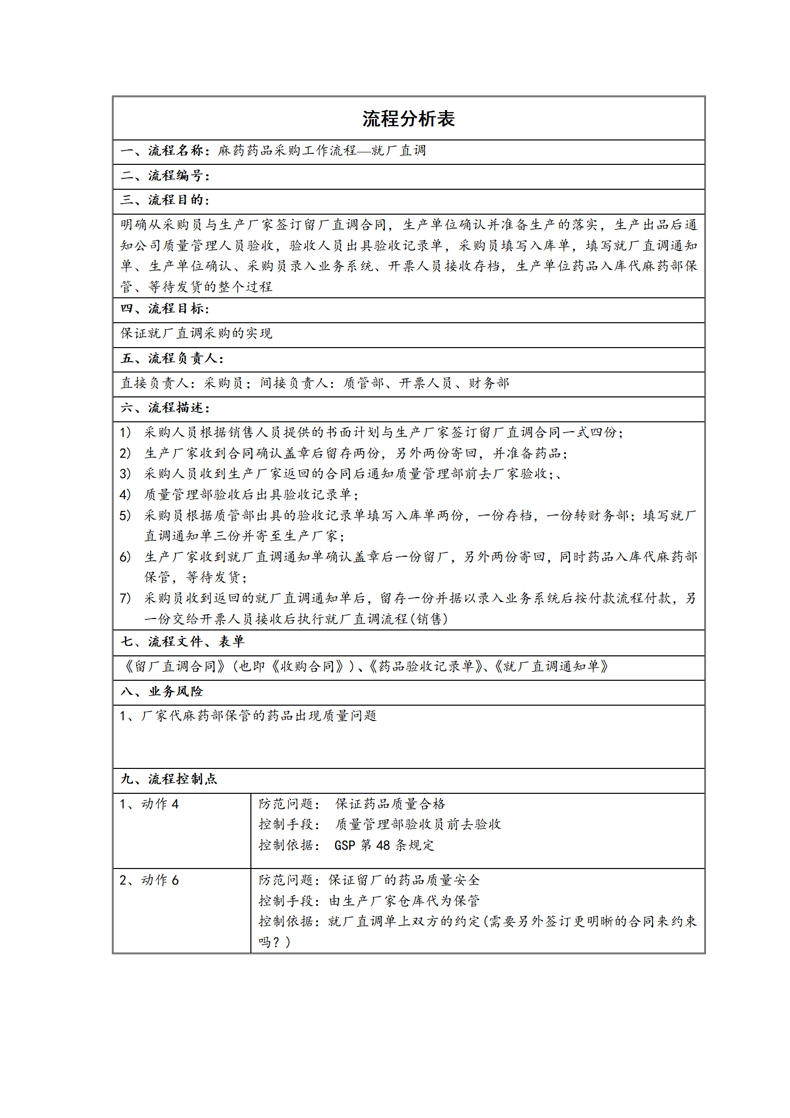 麻药采购流程--就厂直调分析表_01.png