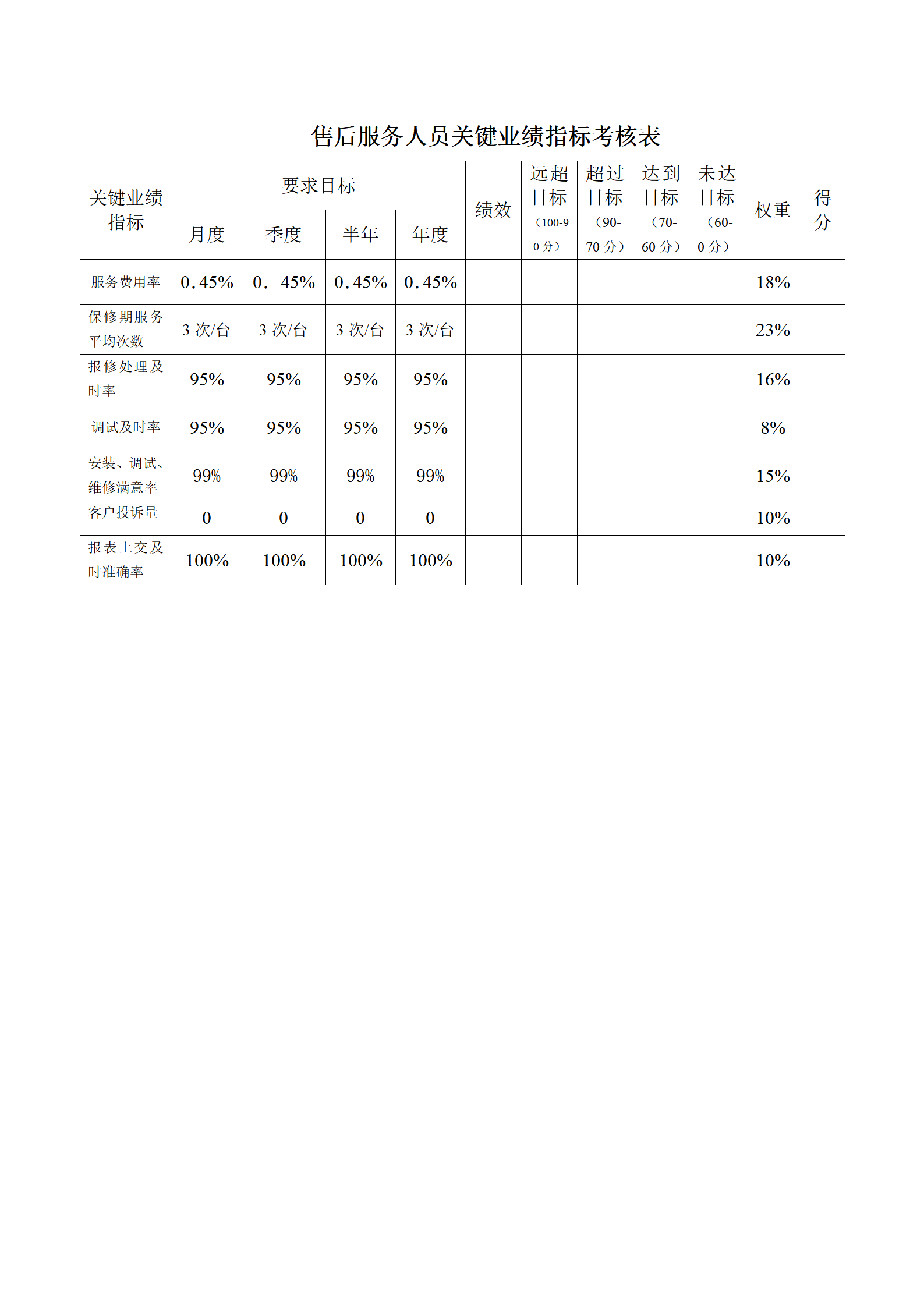 售后服务人员关键业绩指标考核表_01.png